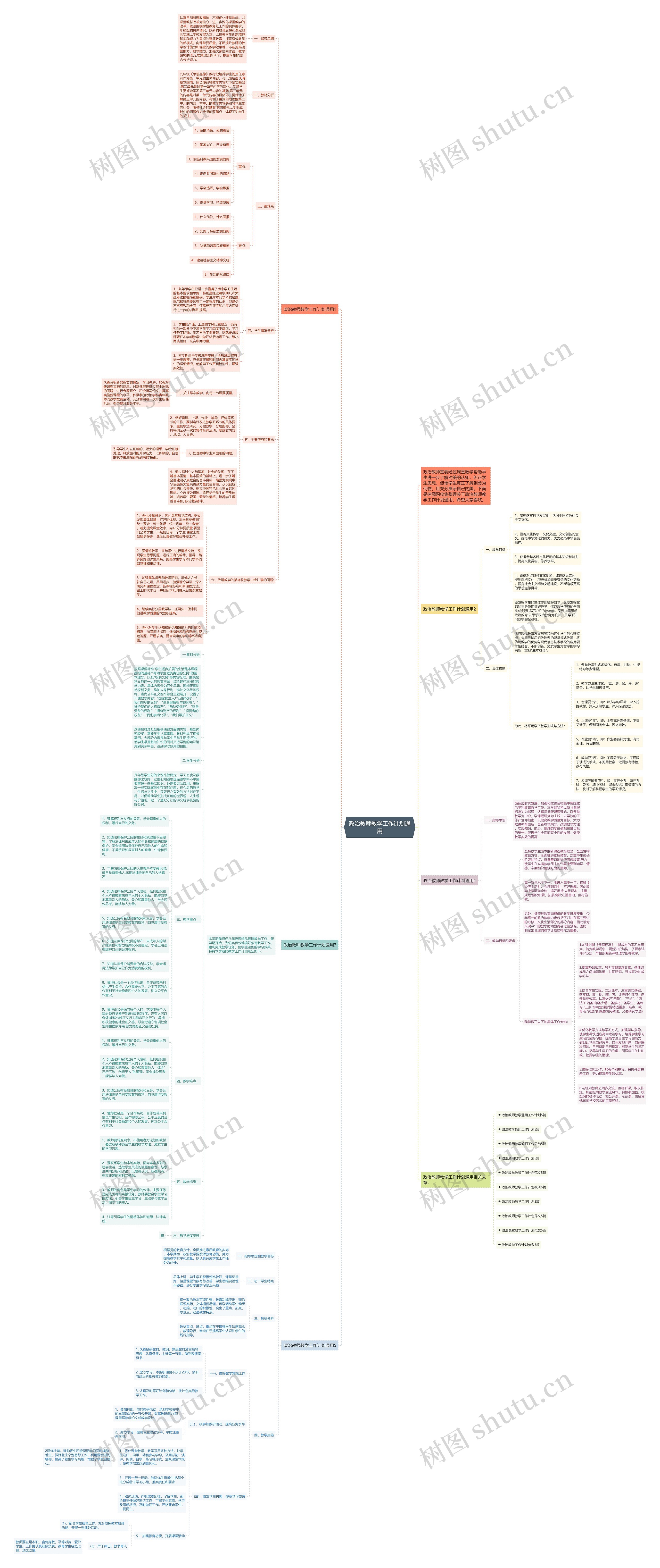 政治教师教学工作计划通用思维导图