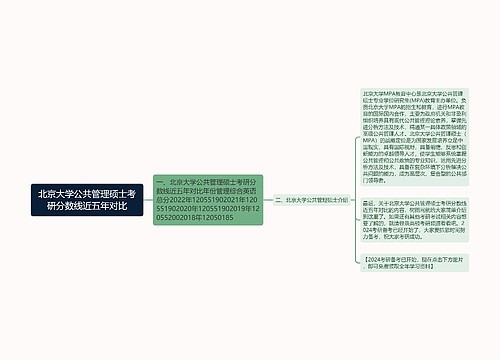 北京大学公共管理硕士考研分数线近五年对比