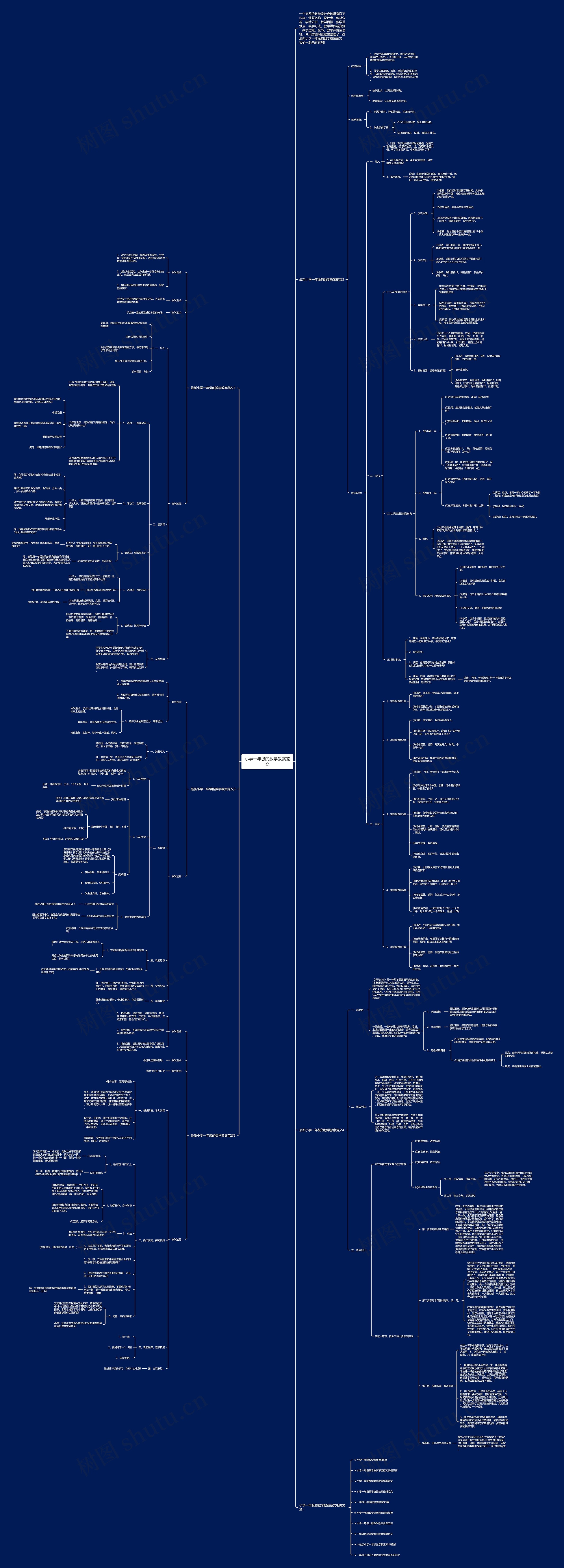 小学一年级的数学教案范文思维导图高清图 小学一年级的数学教案范文思维导图