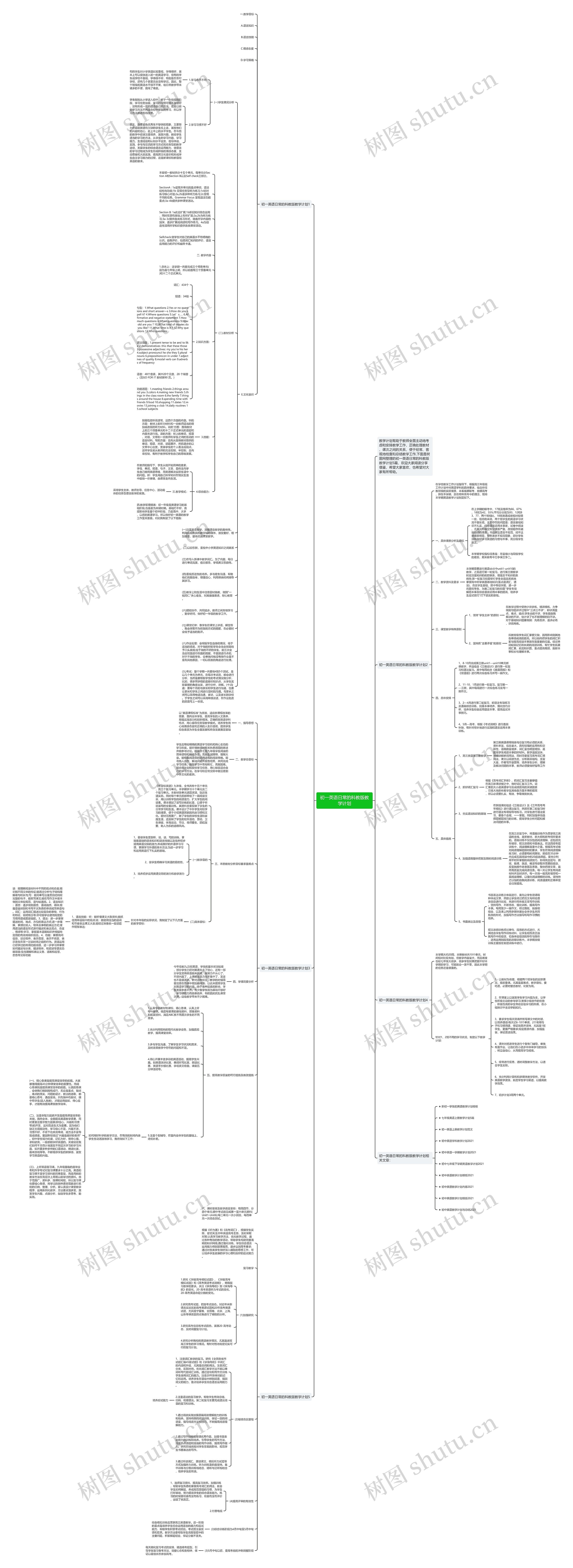 初一英语日常的科教版教学计划思维导图