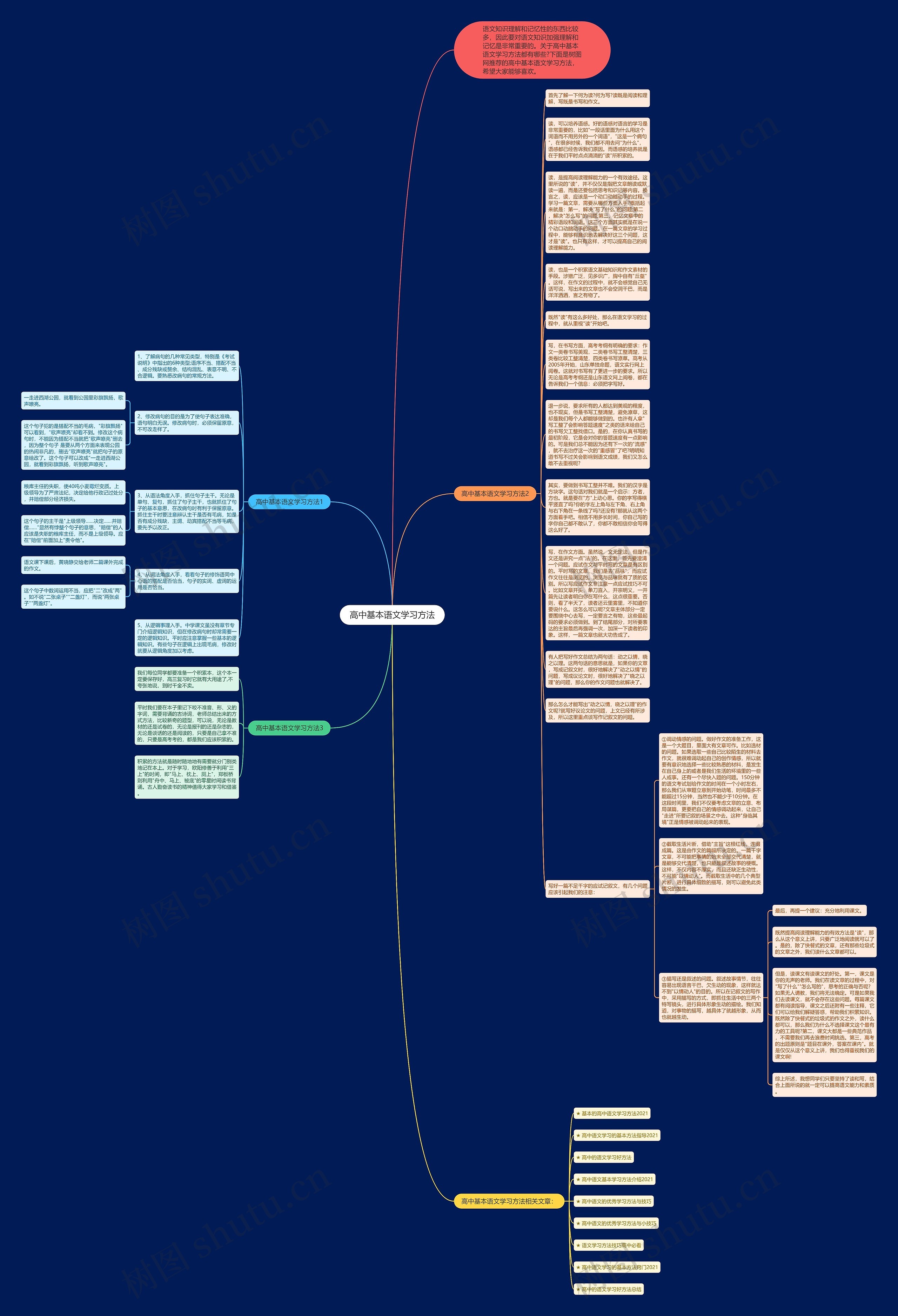 高中基本语文学习方法思维导图