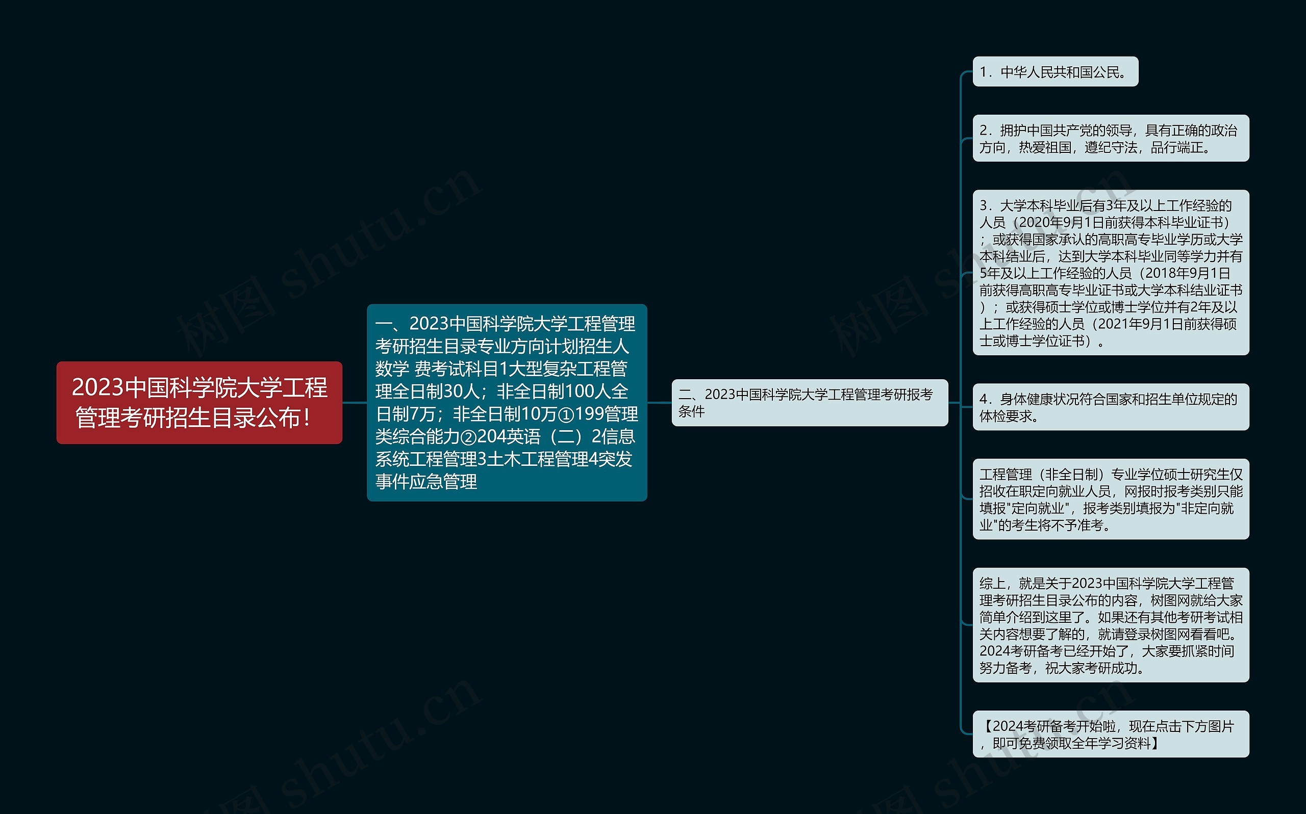 2023中国科学院大学工程管理考研招生目录公布！