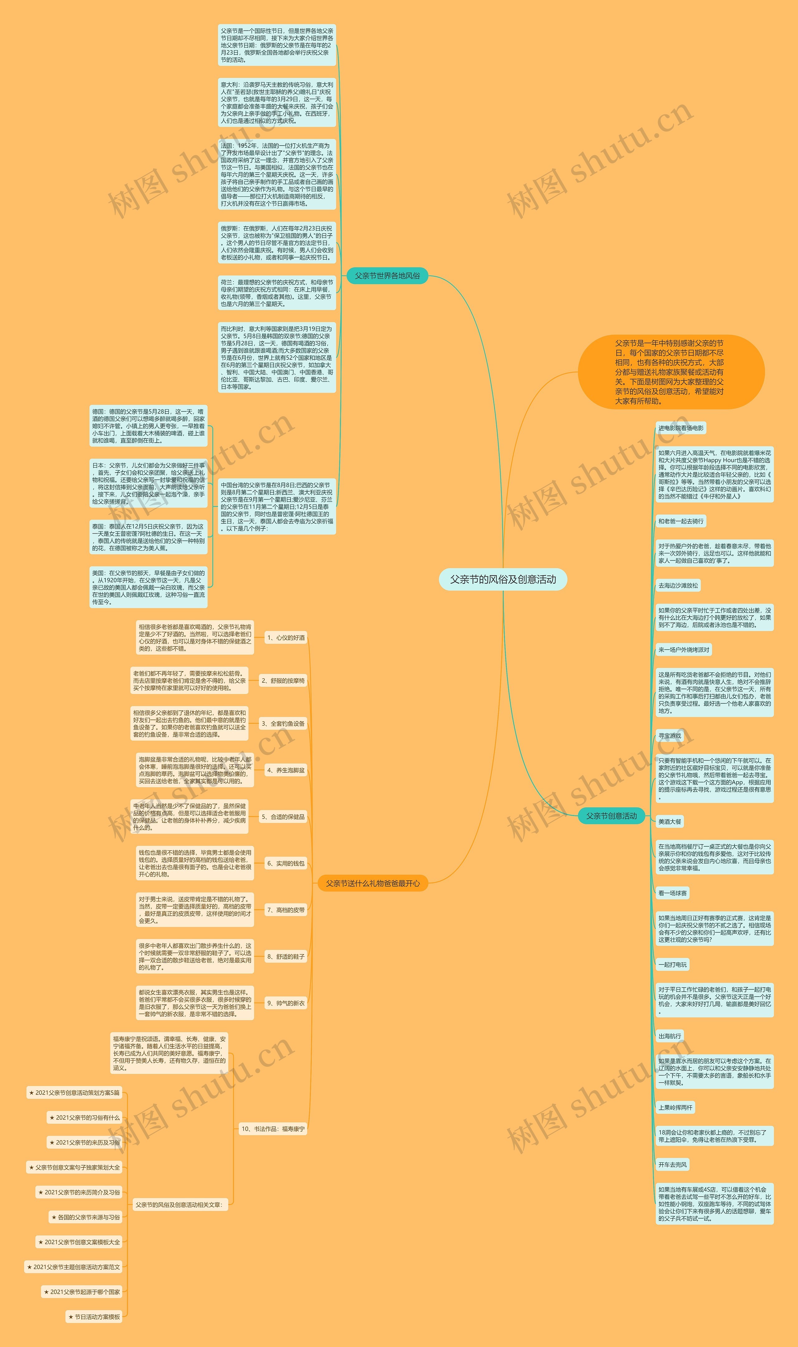 父亲节的风俗及创意活动思维导图