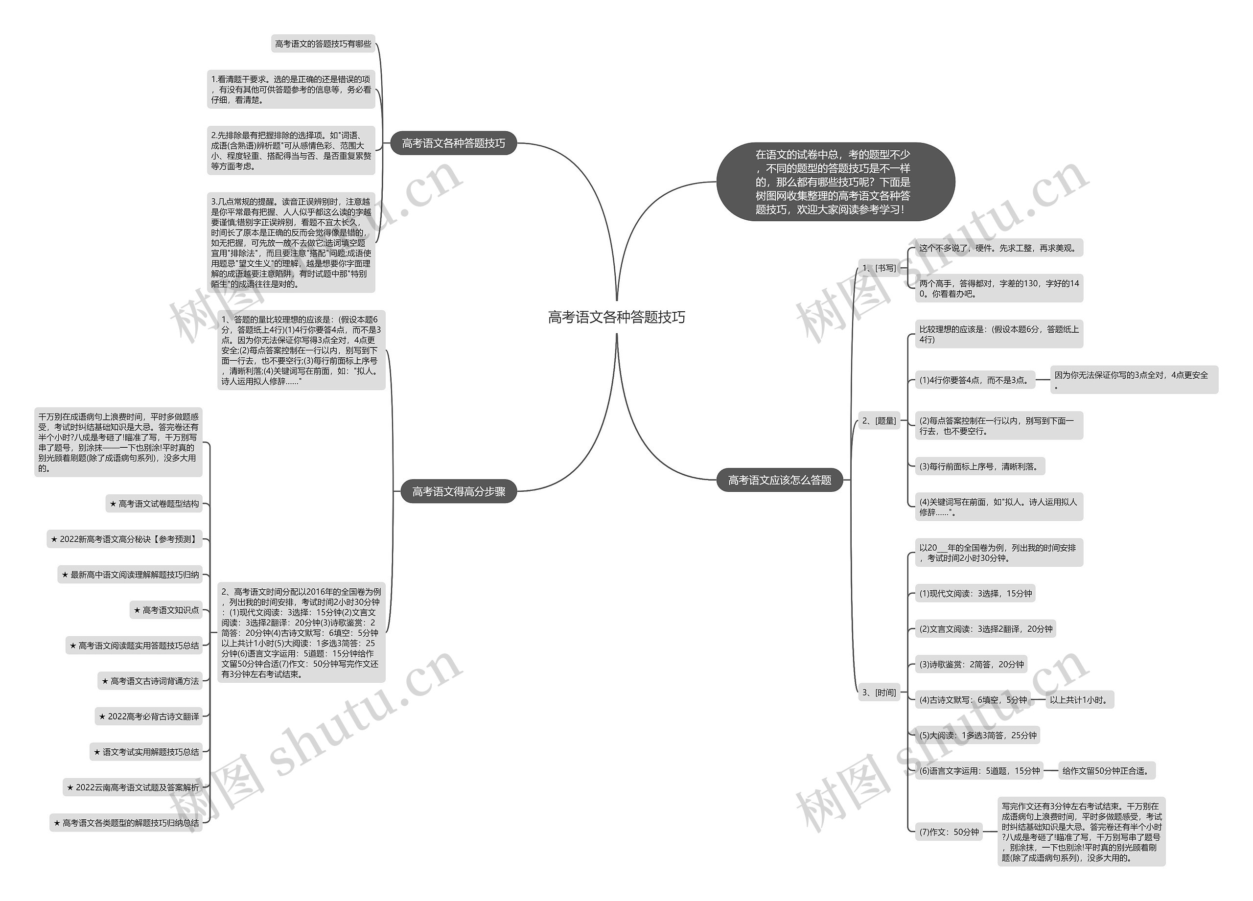 高考语文各种答题技巧思维导图