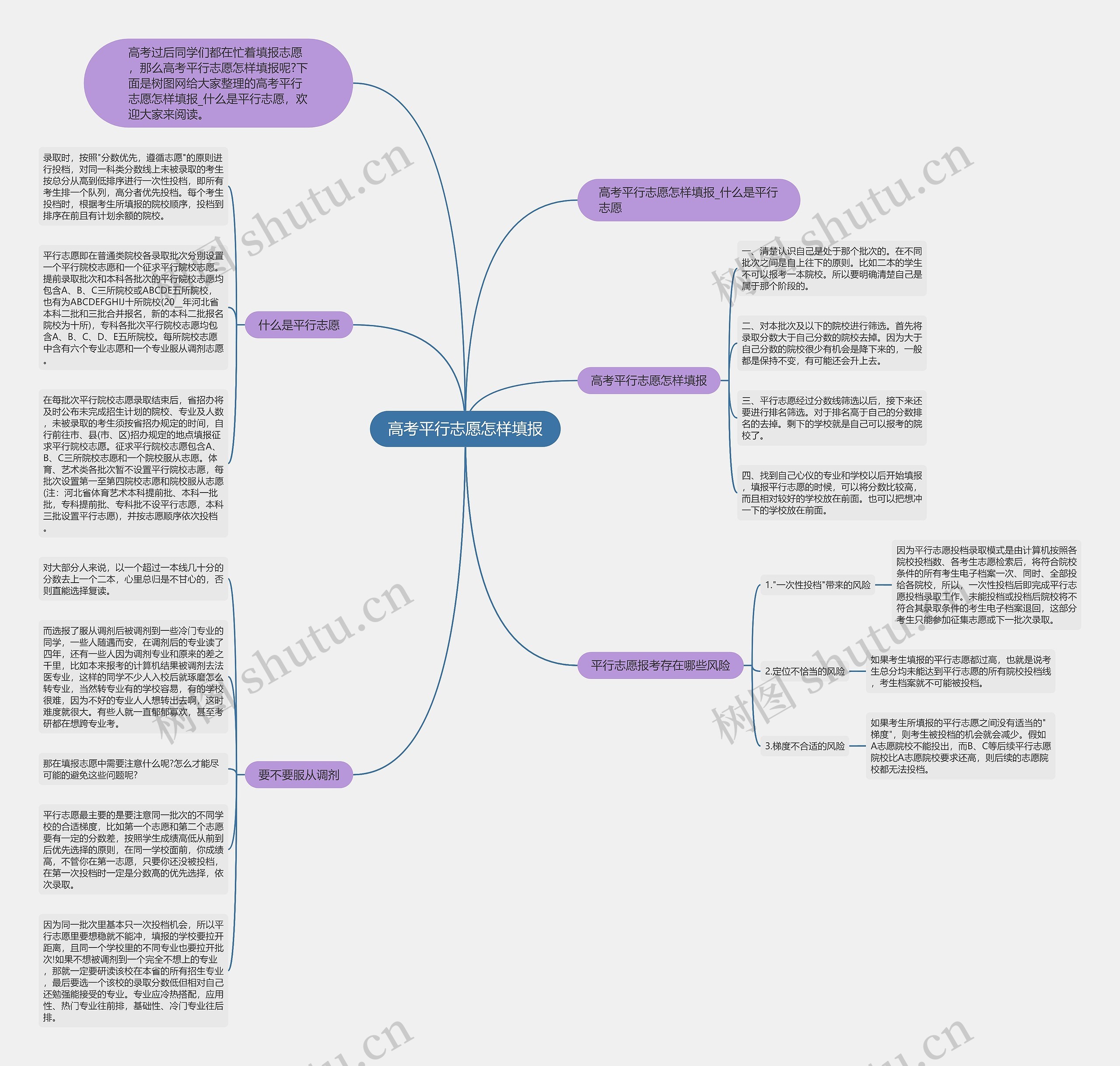 高考平行志愿怎样填报思维导图