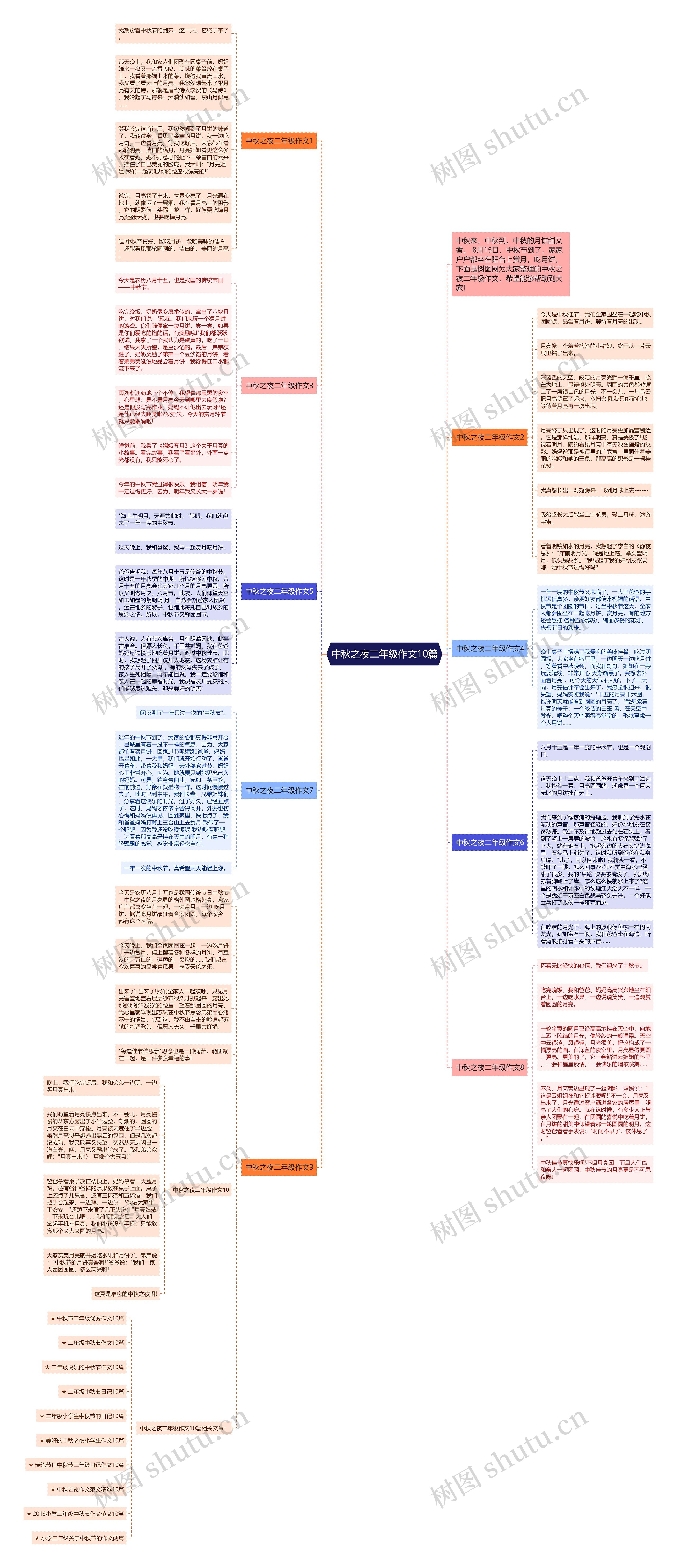 中秋之夜二年级作文10篇思维导图