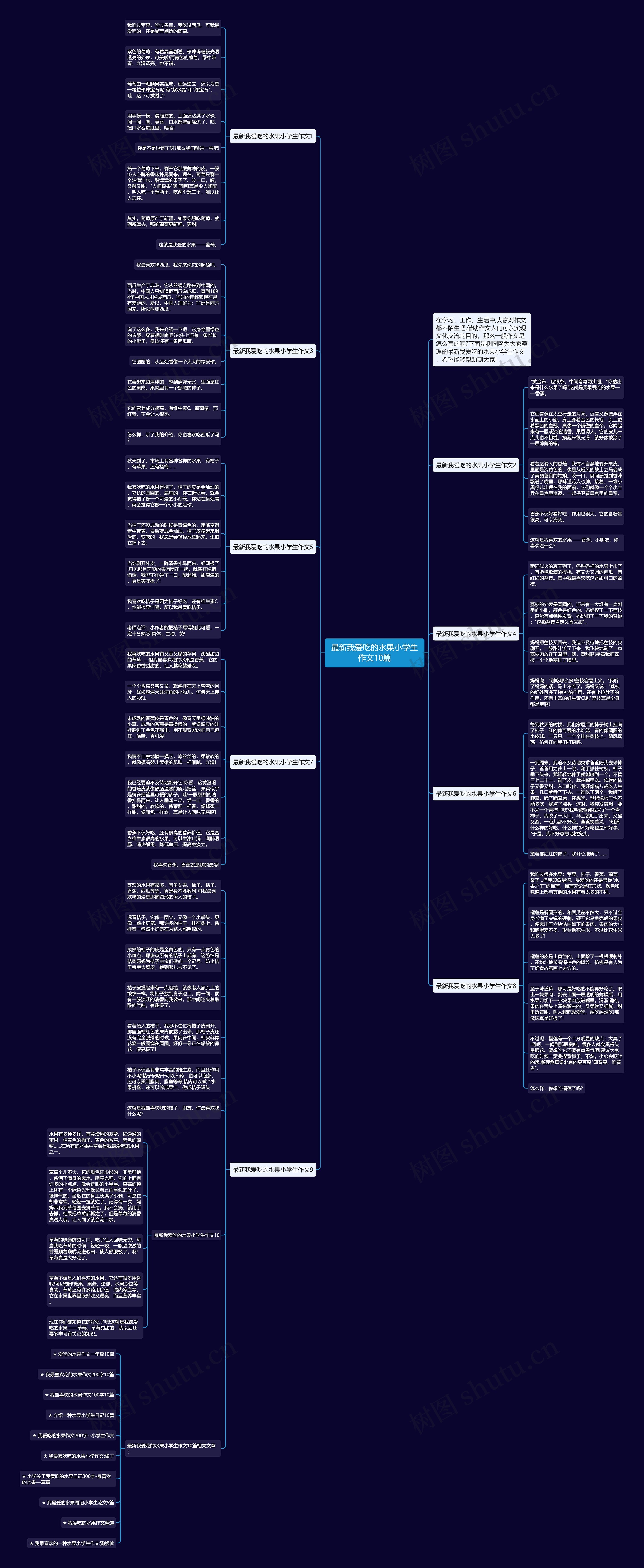 最新我爱吃的水果小学生作文10篇思维导图