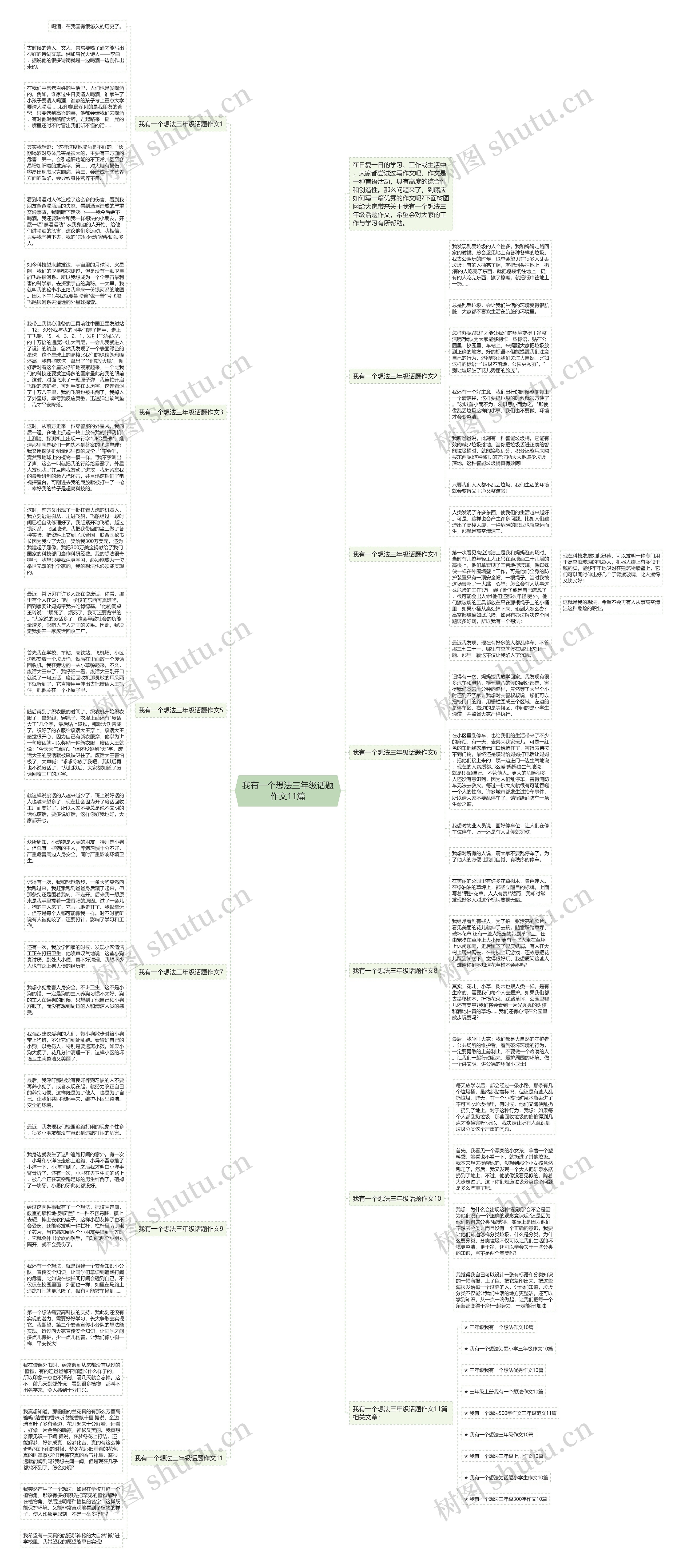 我有一个想法三年级话题作文11篇思维导图