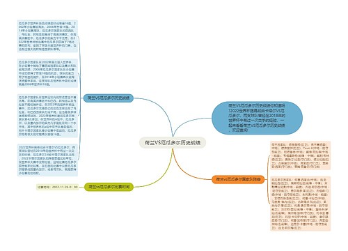 荷兰VS厄瓜多尔历史战绩