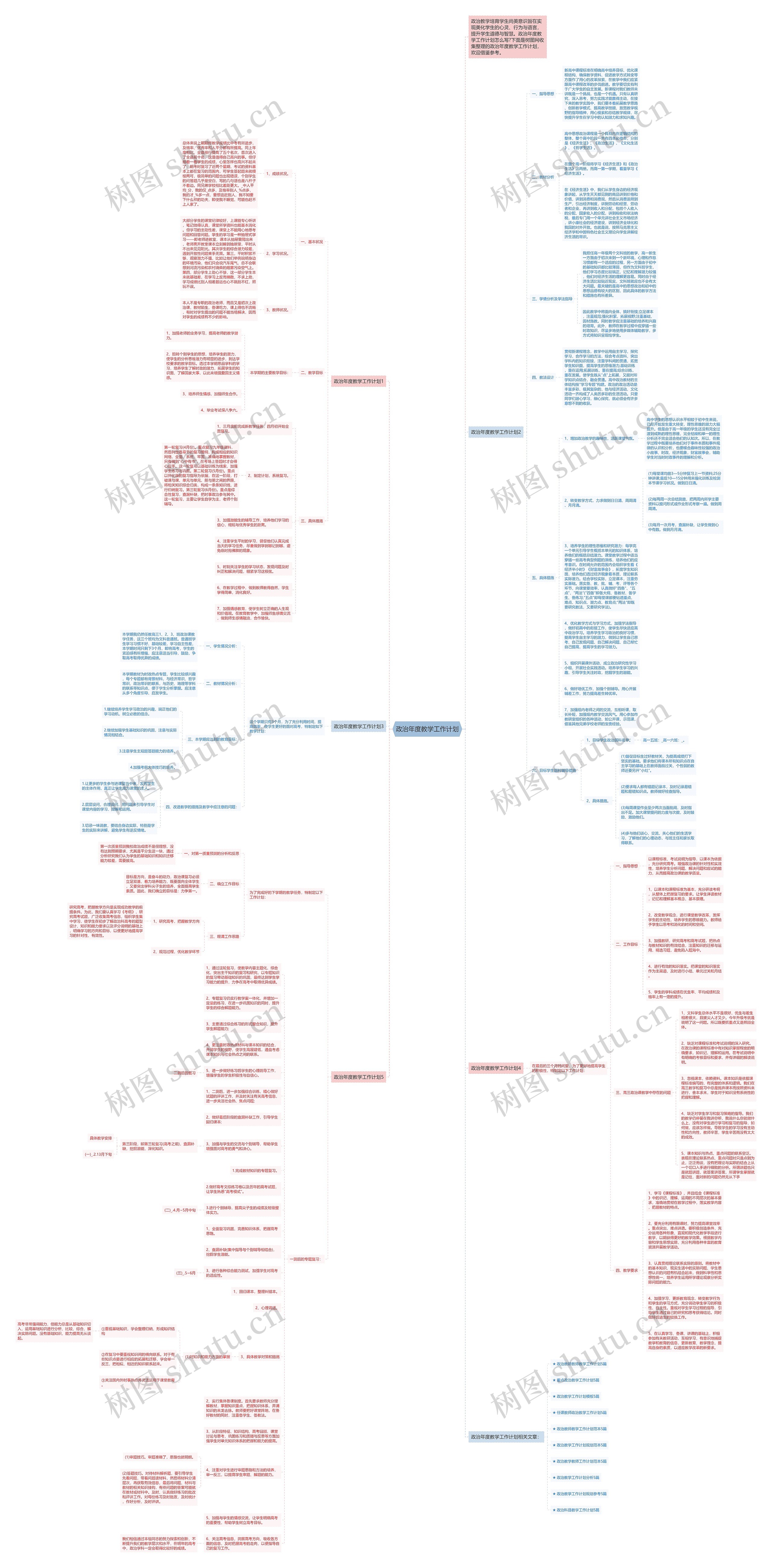 政治年度教学工作计划思维导图