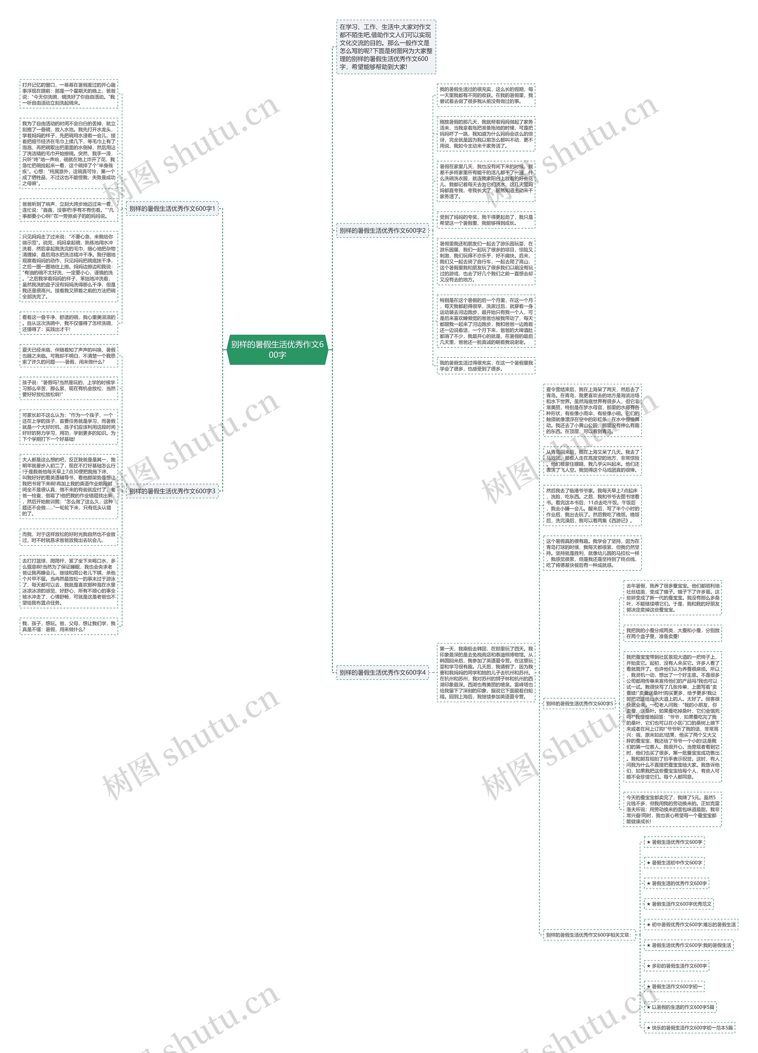 别样的暑假生活优秀作文600字思维导图