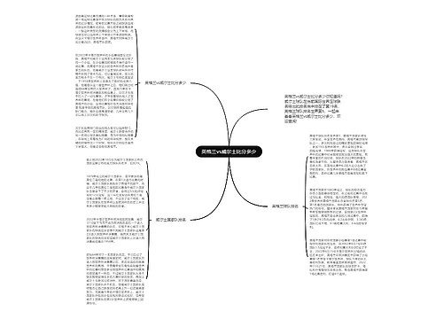 英格兰vs威尔士比分多少