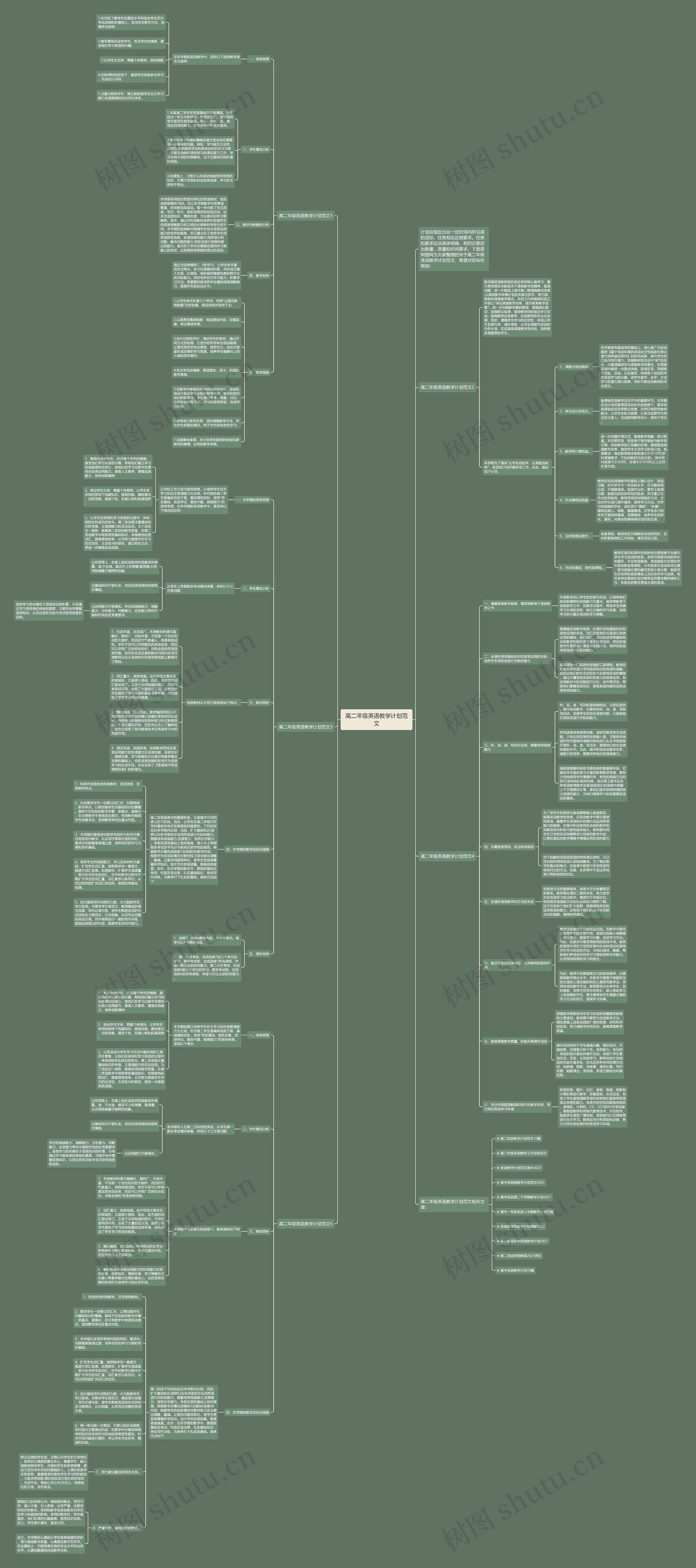 高二年级英语教学计划范文思维导图