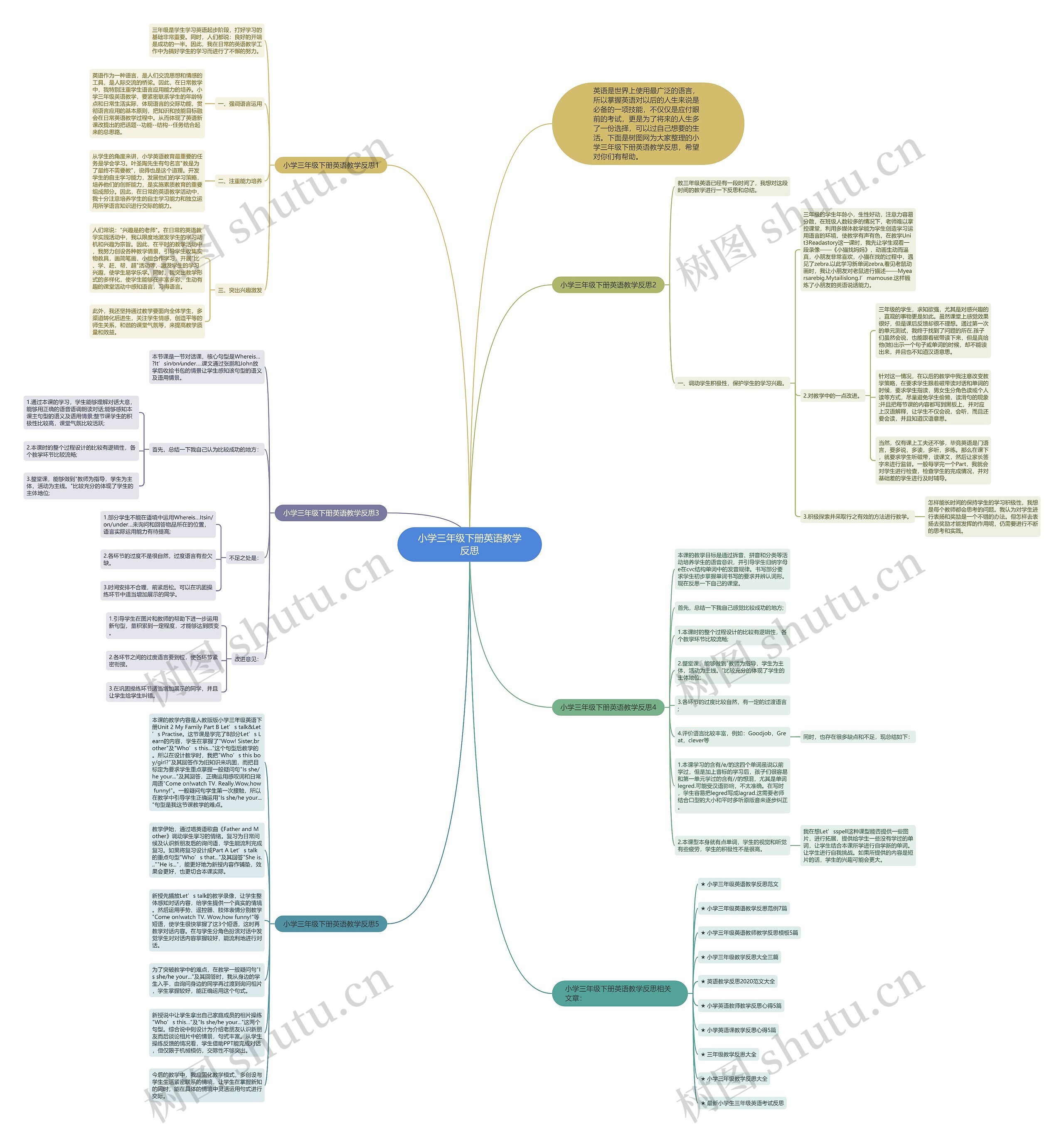 小学三年级下册英语教学反思思维导图