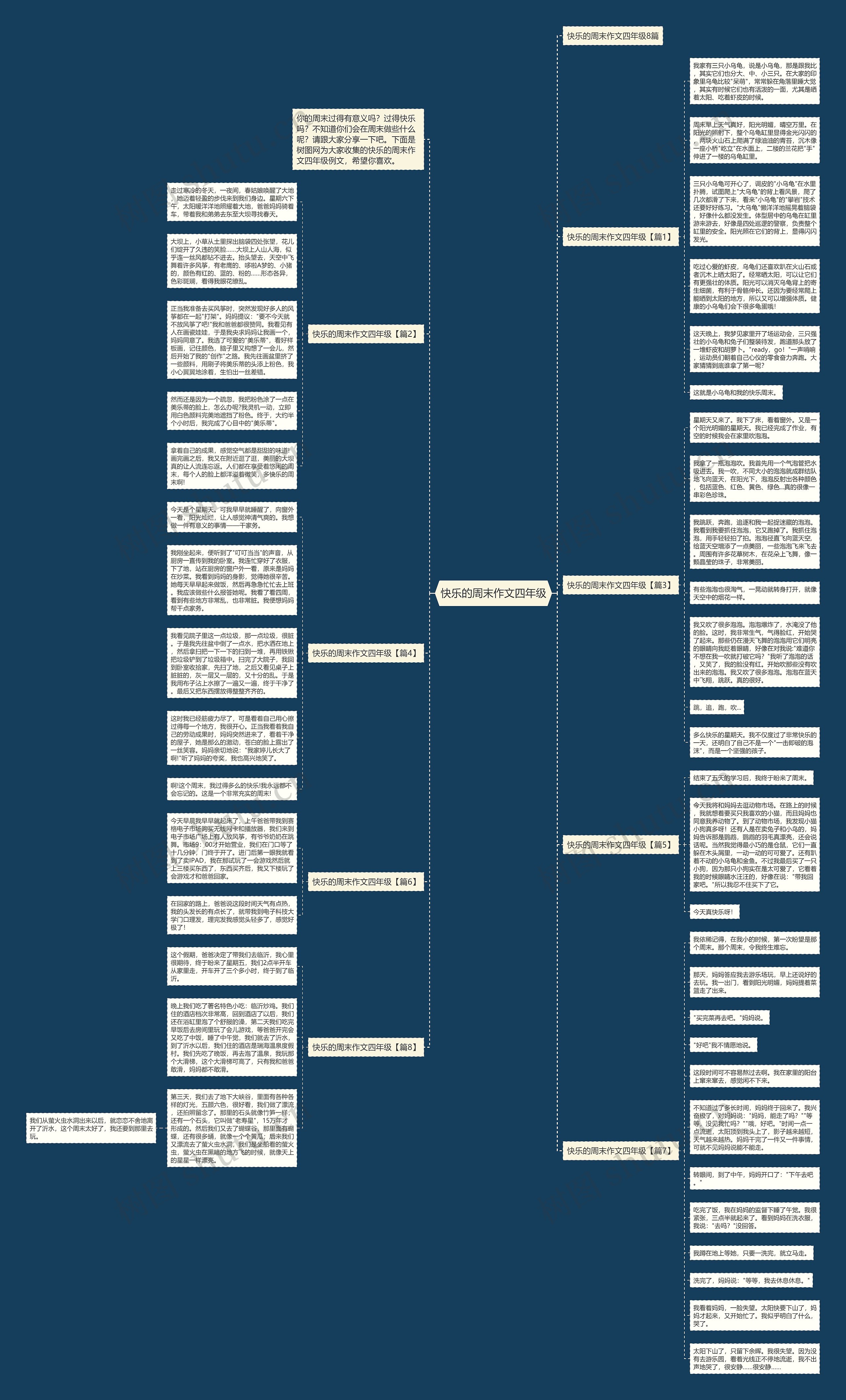 快乐的周末作文四年级思维导图
