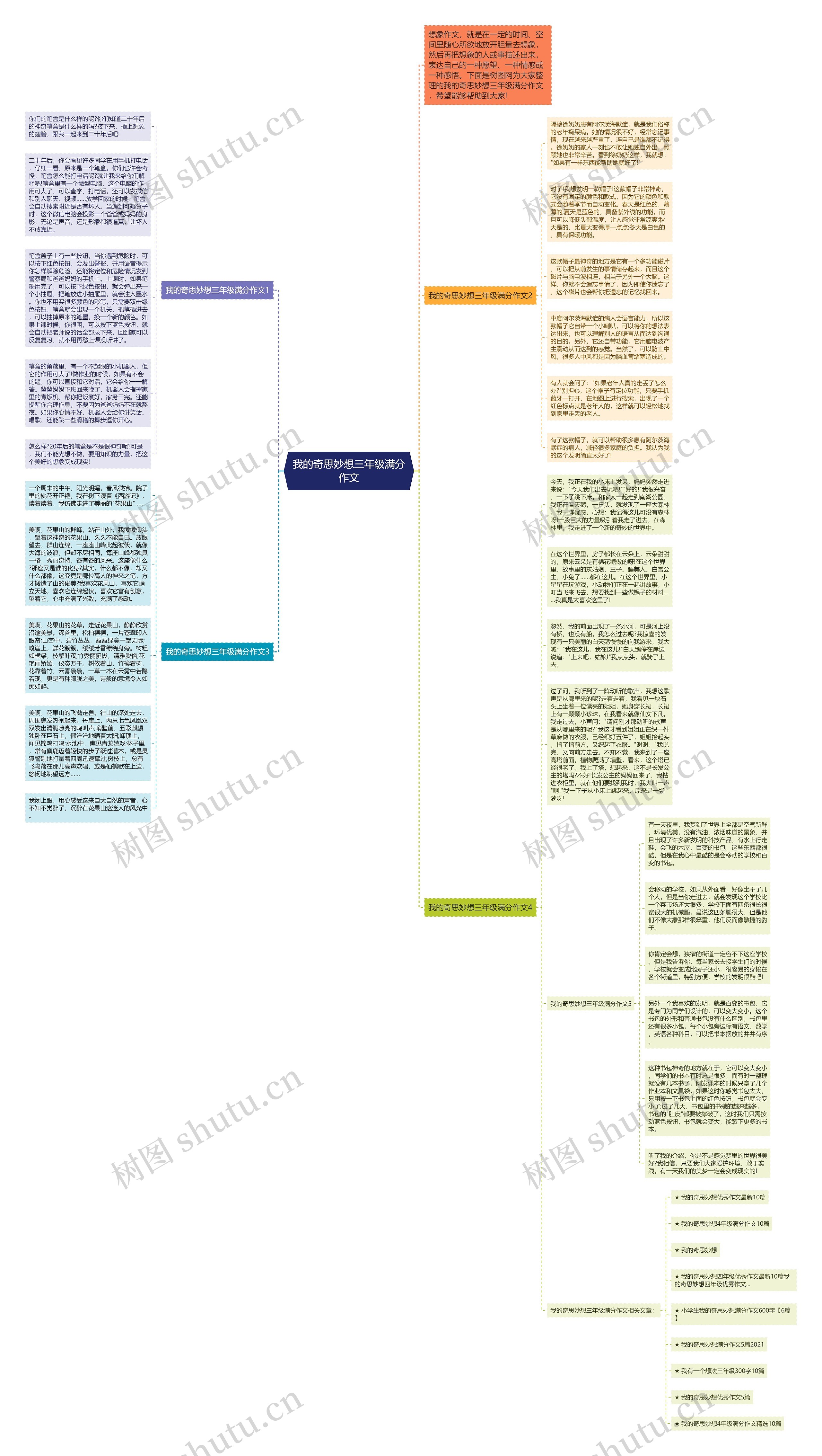 我的奇思妙想三年级满分作文思维导图