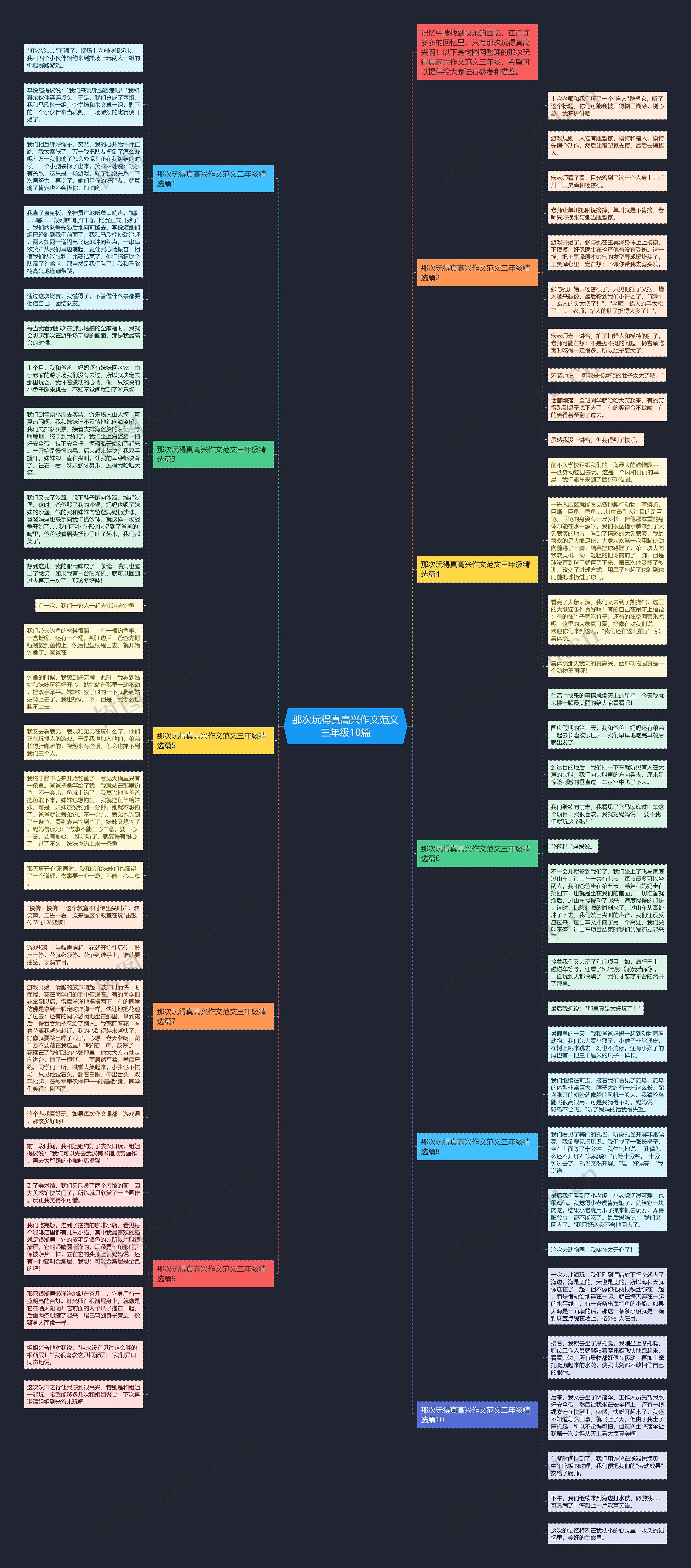 那次玩得真高兴作文范文三年级10篇思维导图