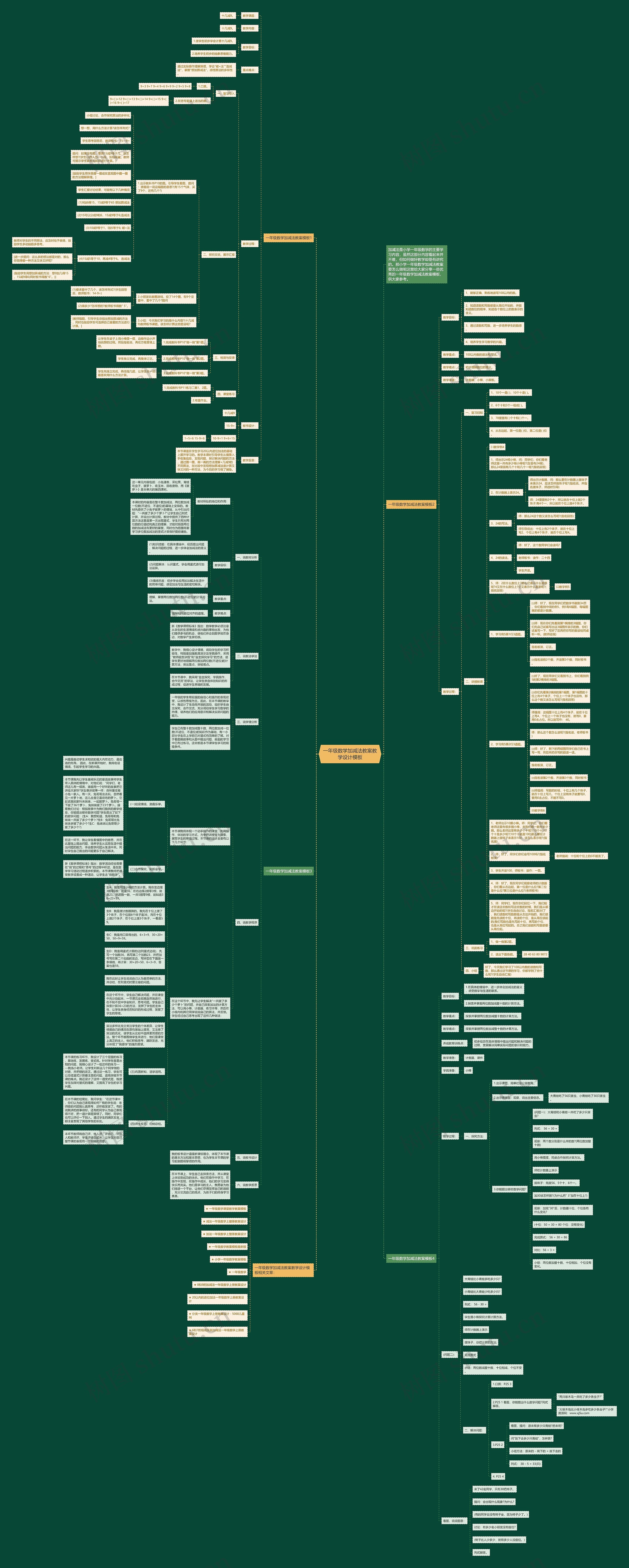 一年级数学加减法教案教学设计思维导图高清图 一年级数学加减法教案教学设计思维导图