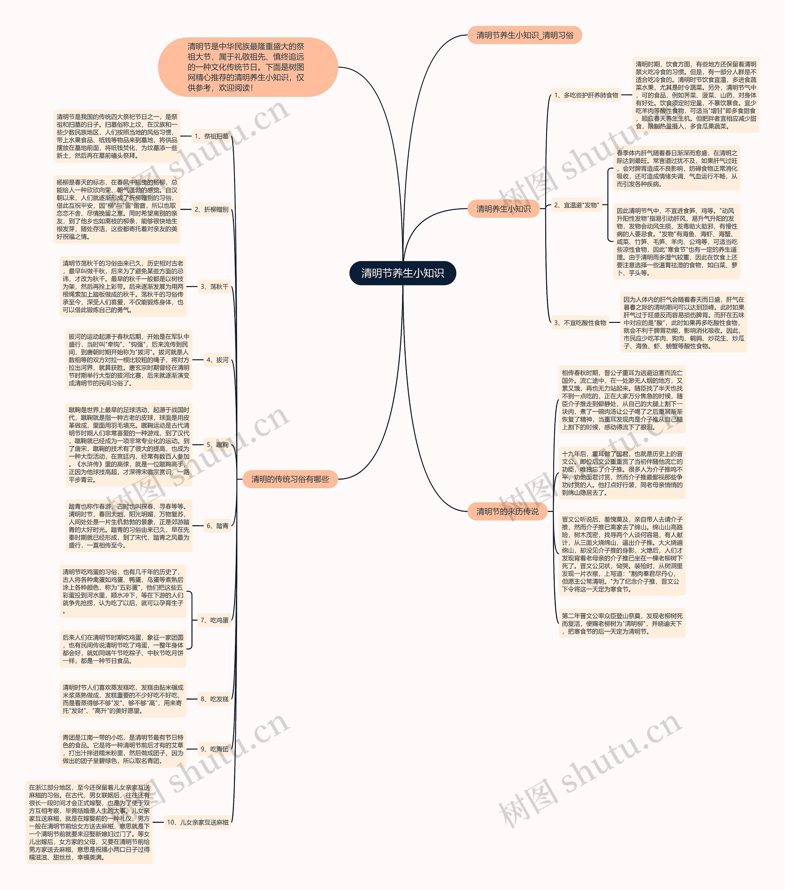 清明节养生小知识思维导图