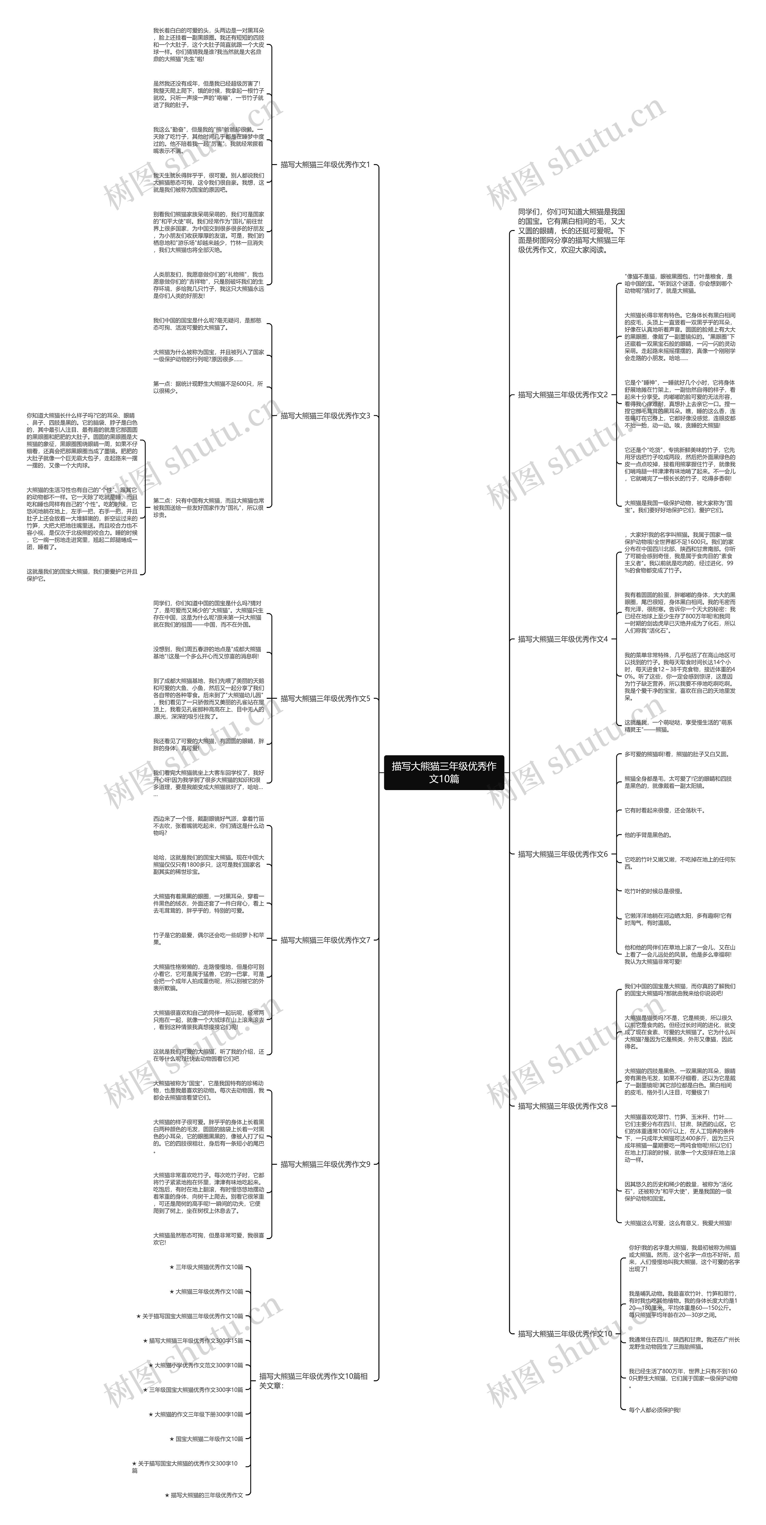 描写大熊猫三年级优秀作文10篇思维导图