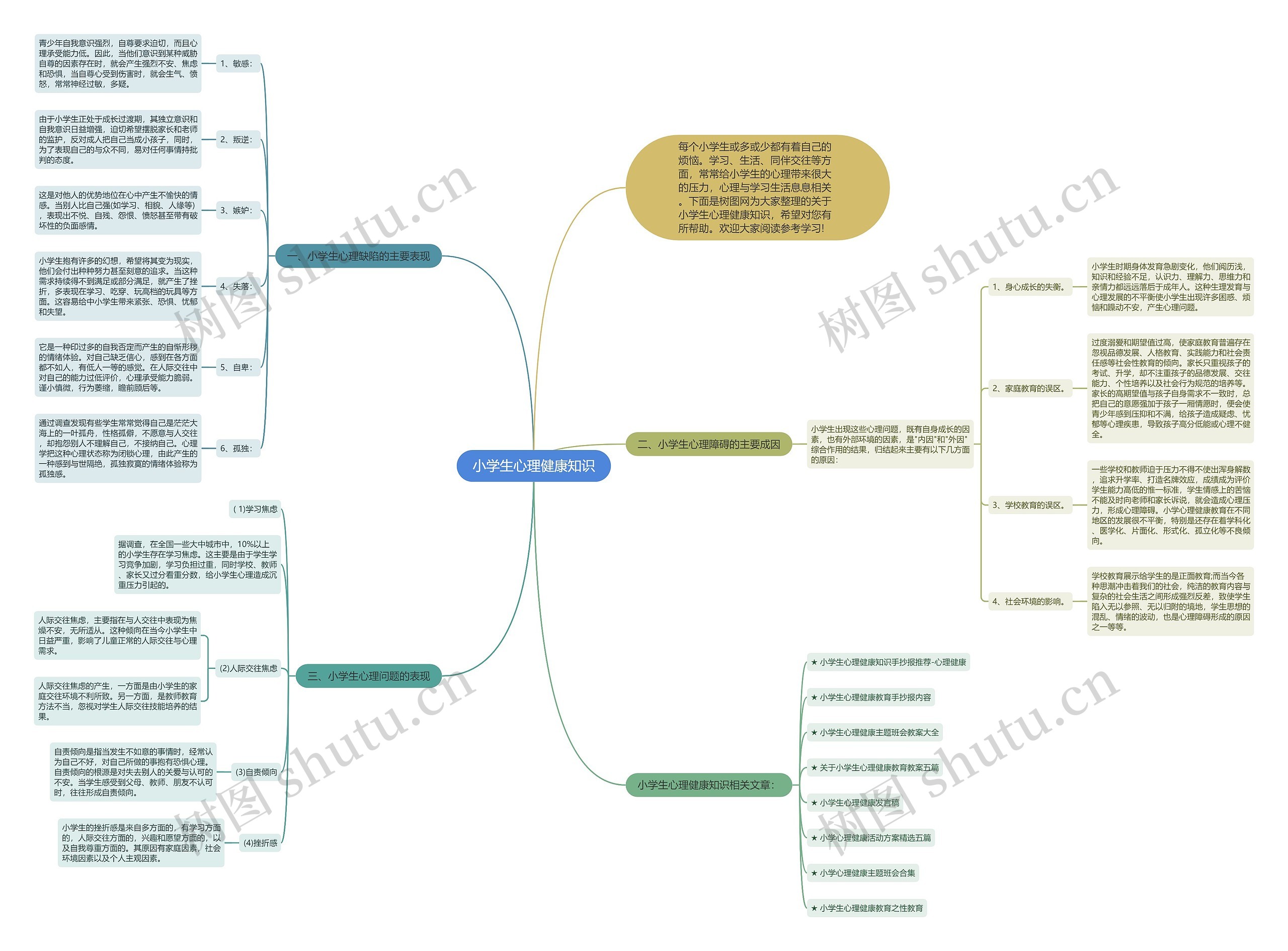 小学生心理健康知识思维导图