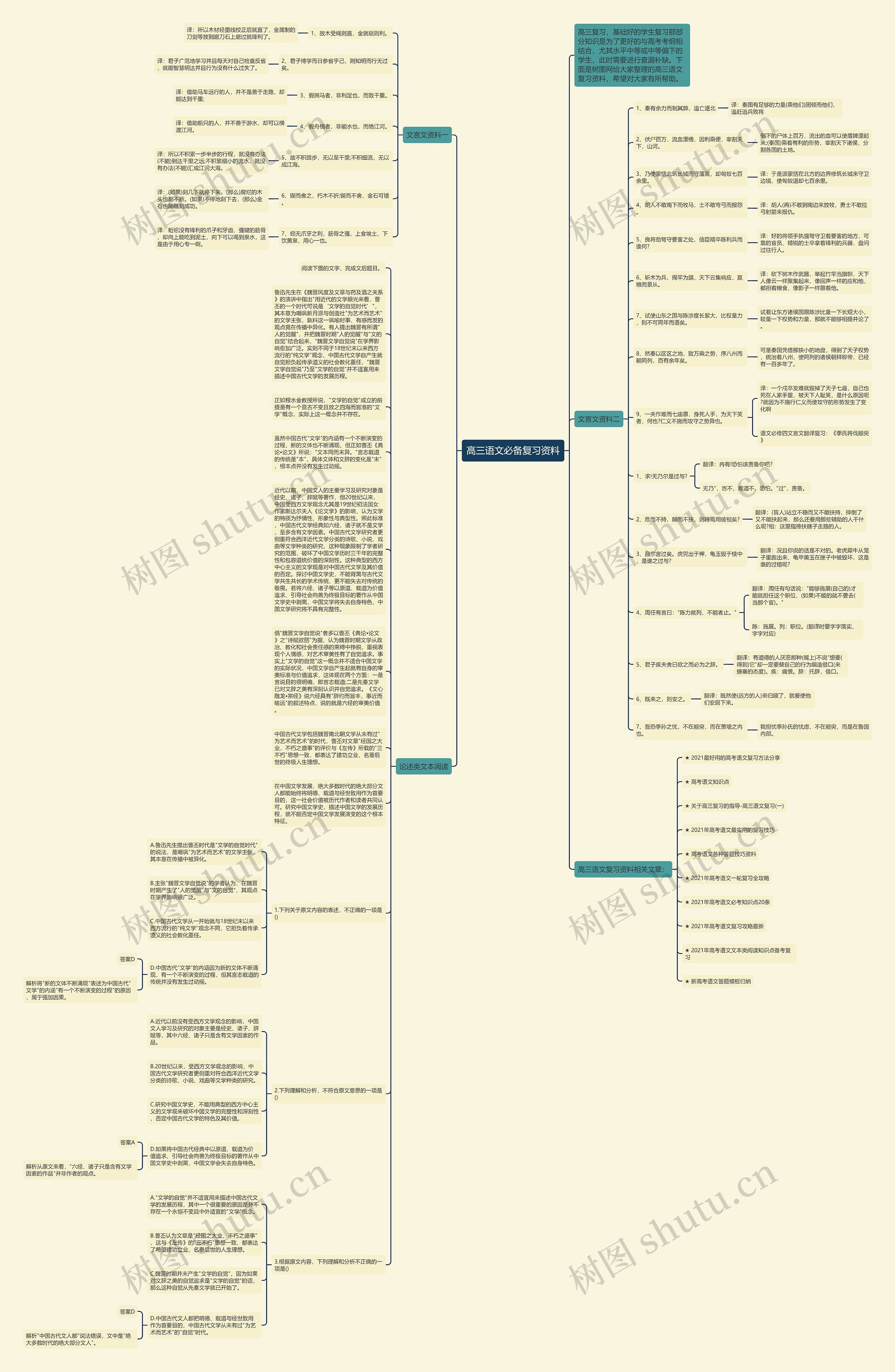 高三语文必备复习资料思维导图