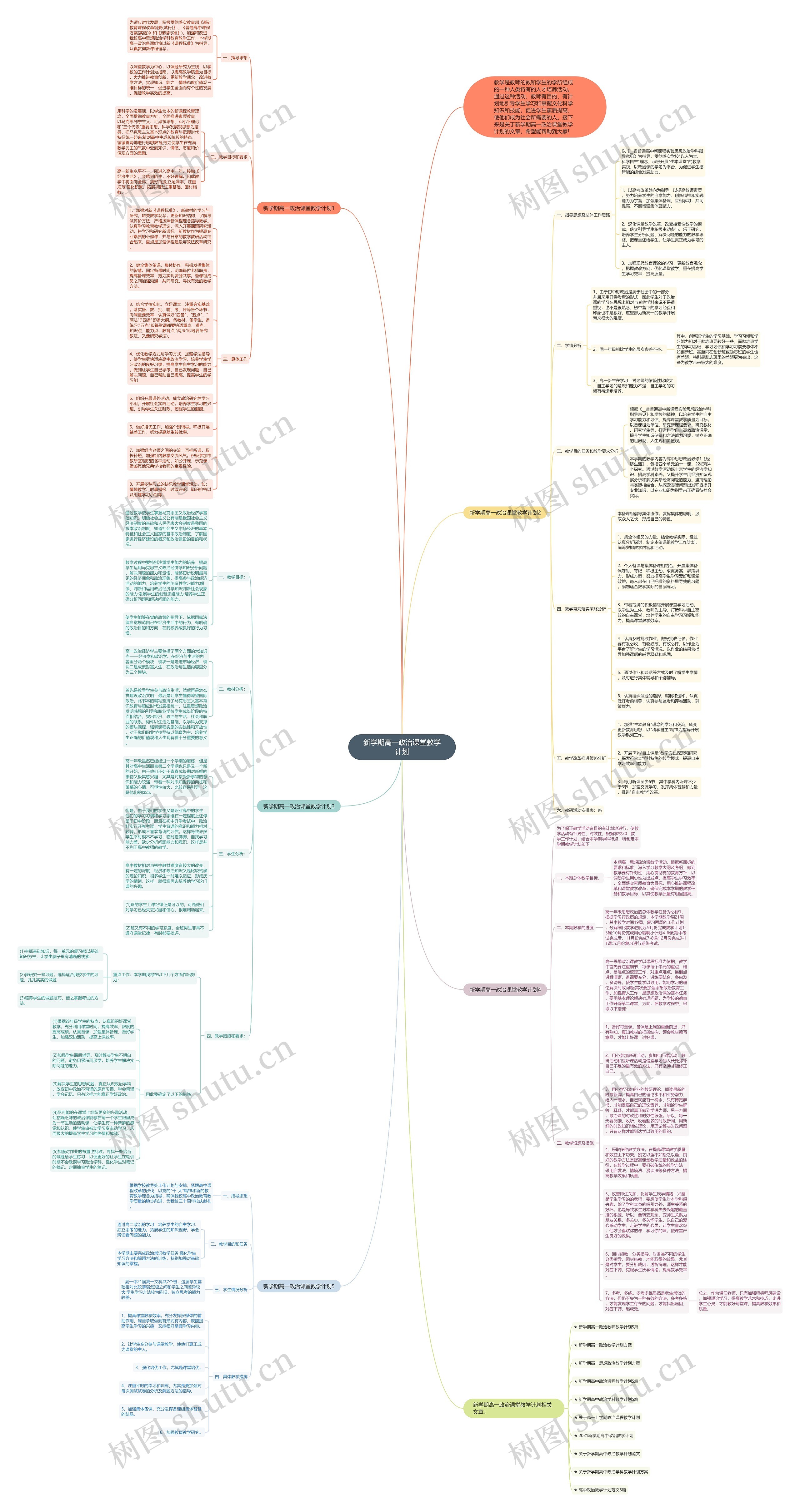 新学期高一政治课堂教学计划思维导图
