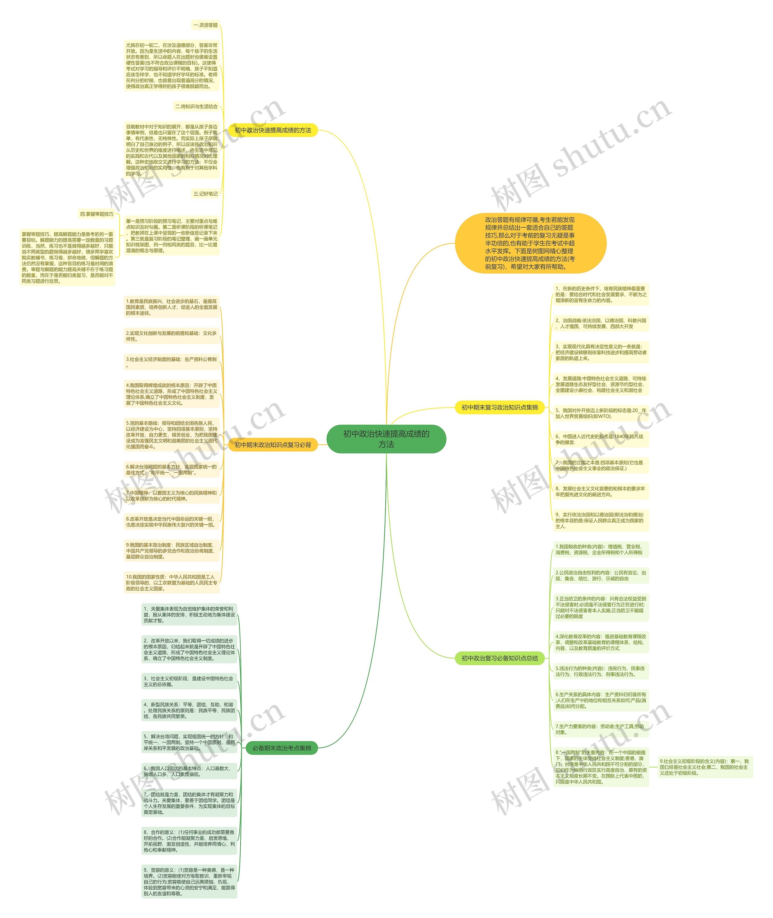 初中政治快速提高成绩的方法思维导图