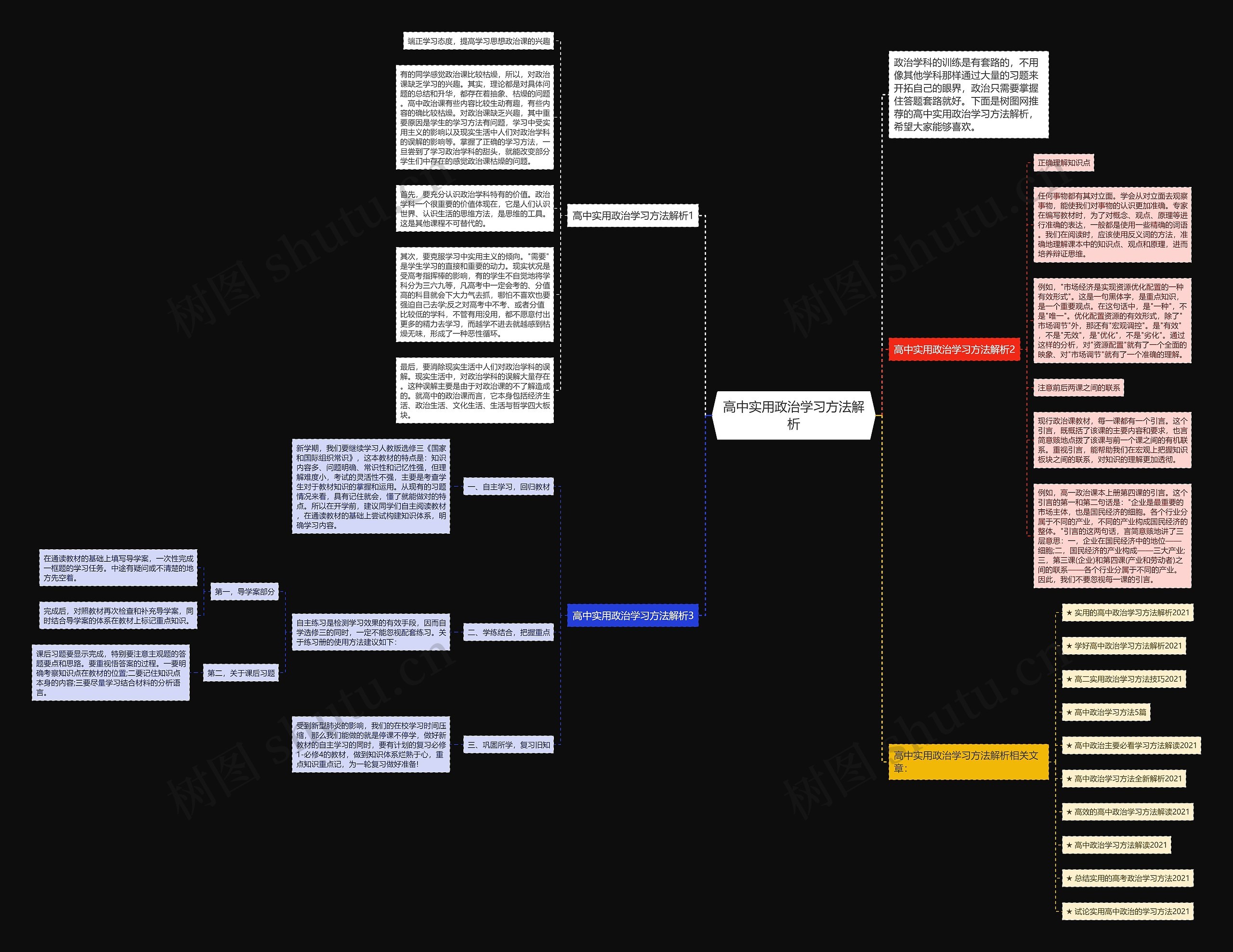 高中实用政治学习方法解析思维导图