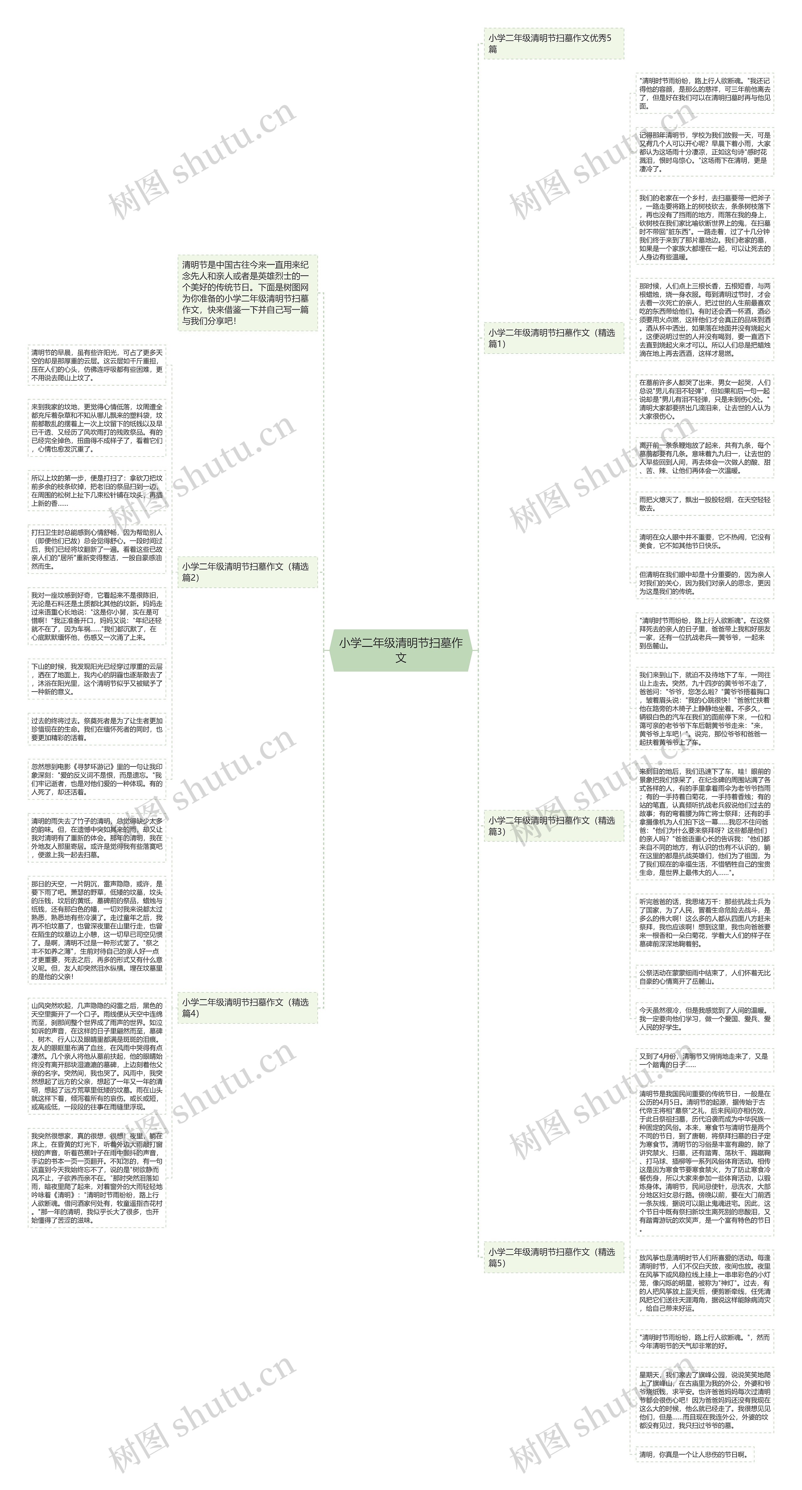 小学二年级清明节扫墓作文思维导图