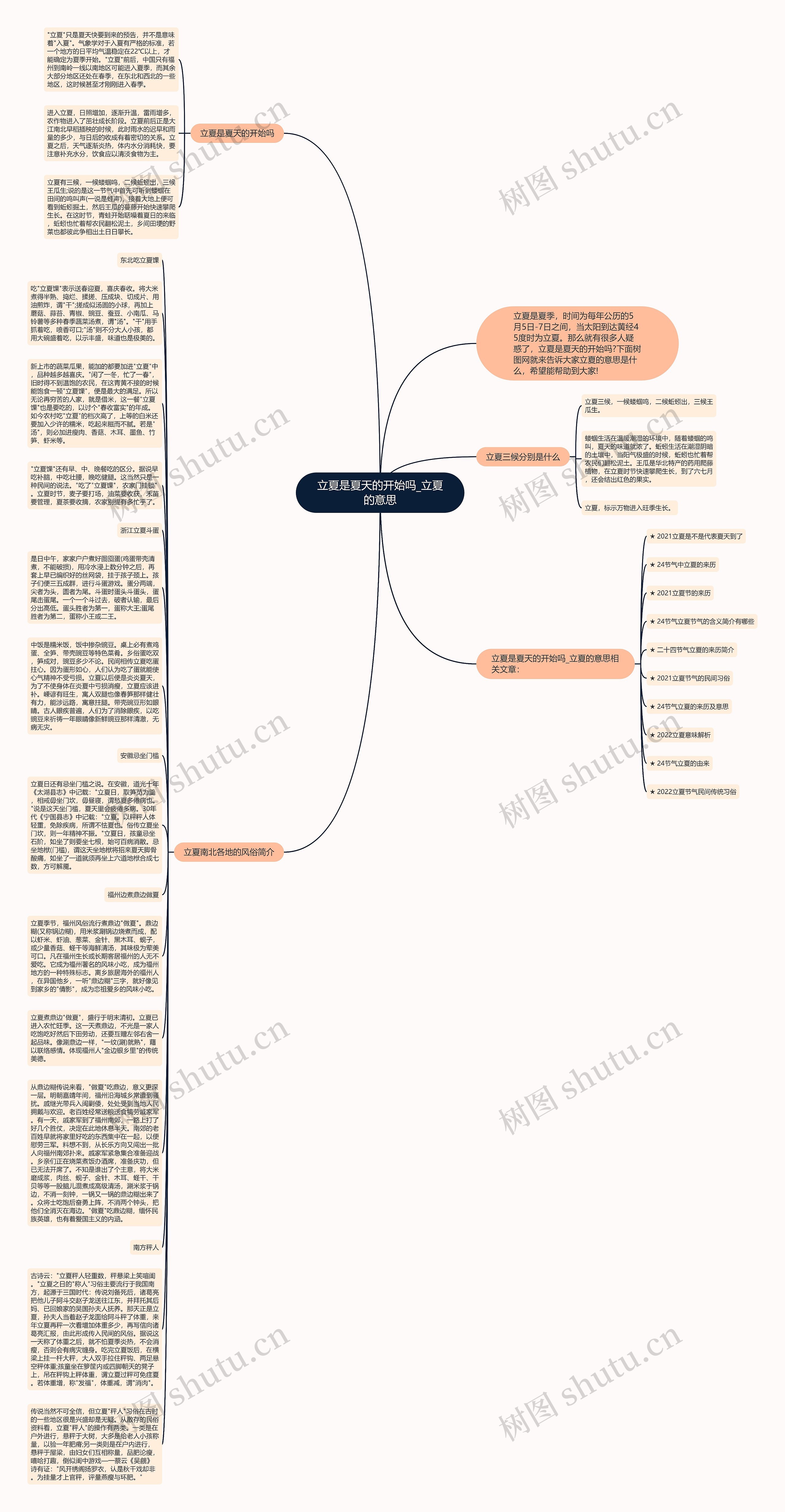 立夏是夏天的开始吗_立夏的意思思维导图
