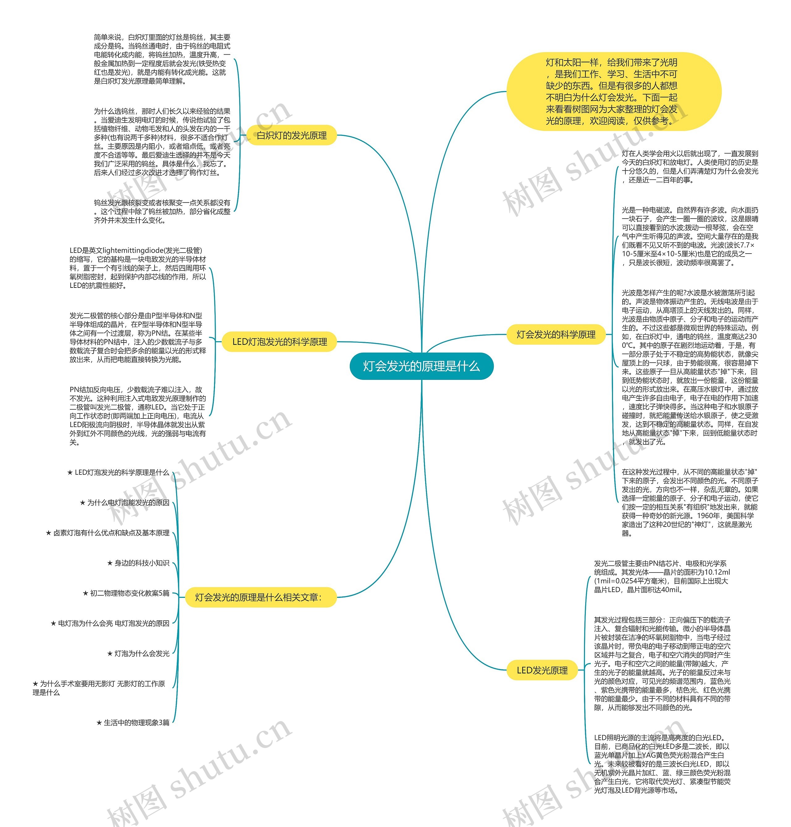 灯会发光的原理是什么思维导图