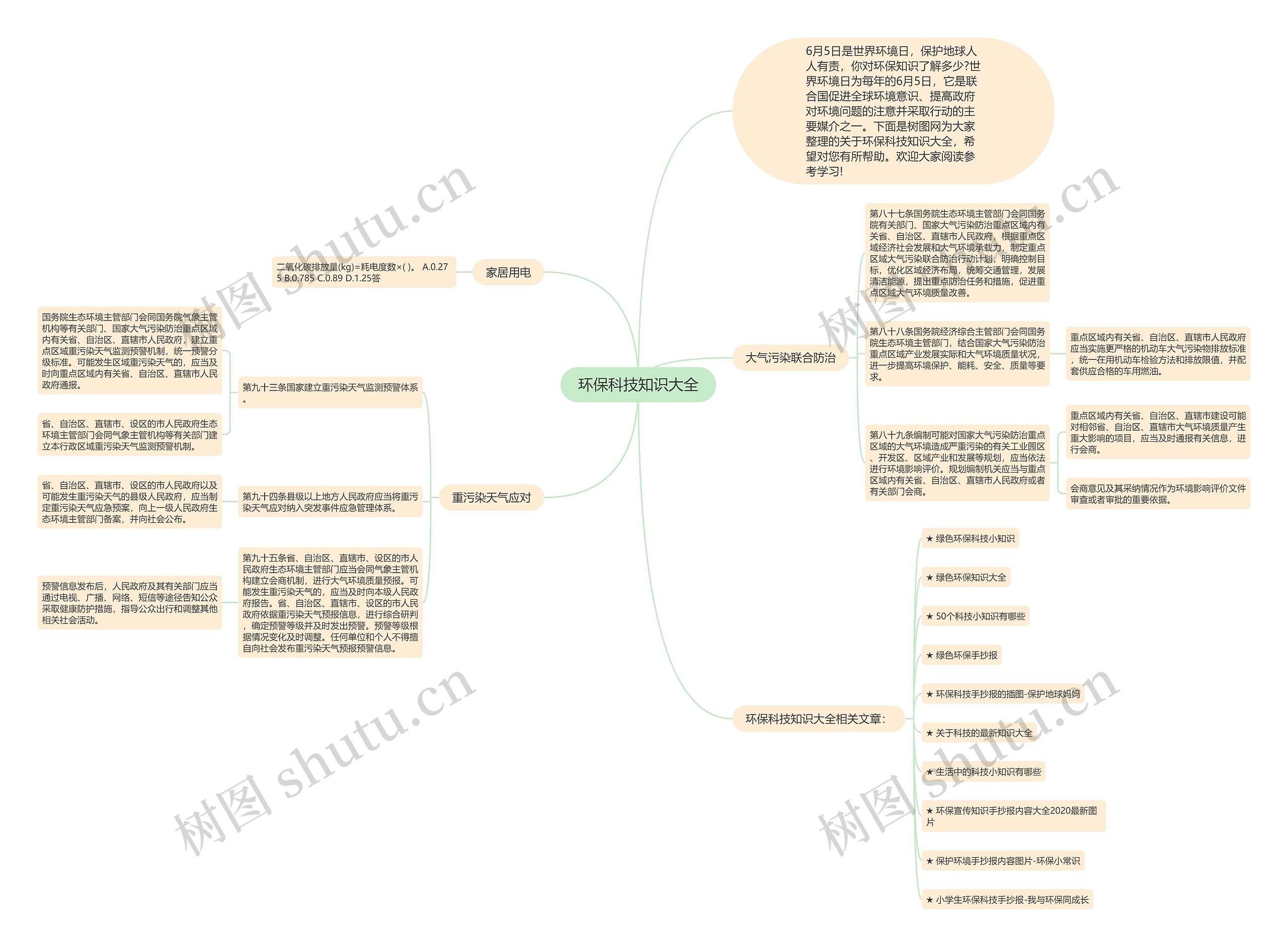 环保科技知识大全思维导图