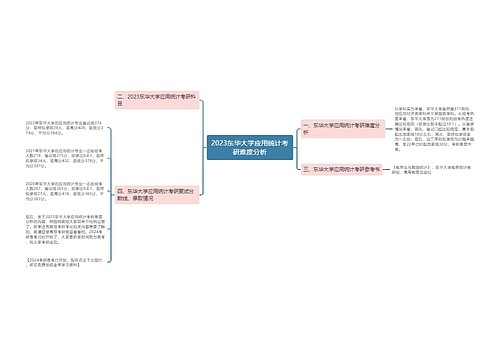2023东华大学应用统计考研难度分析