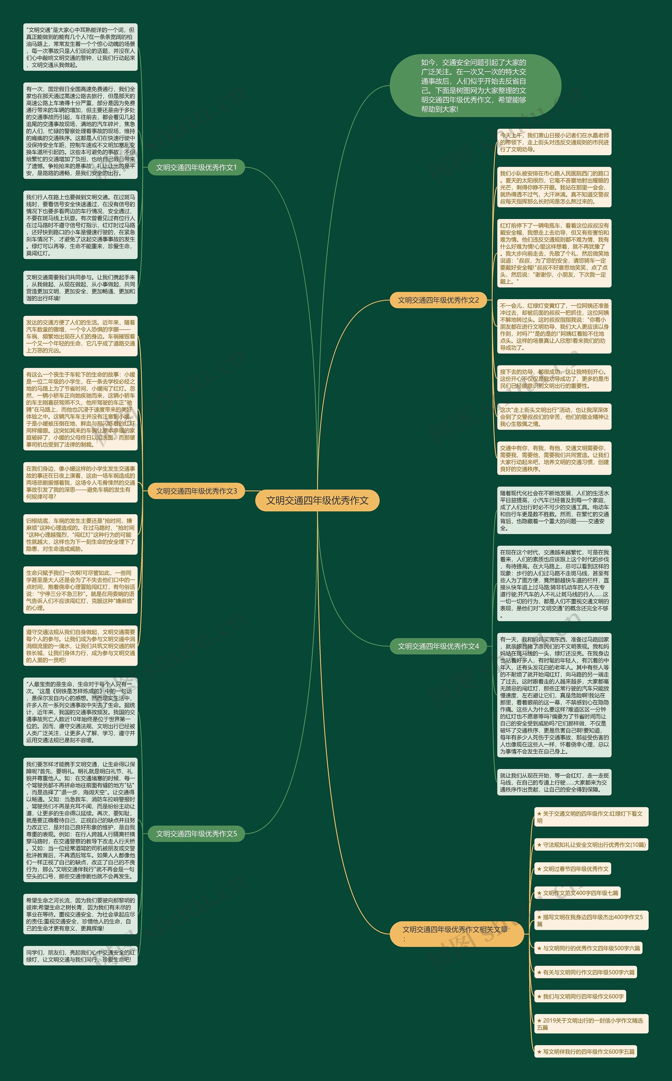 文明交通四年级优秀作文思维导图