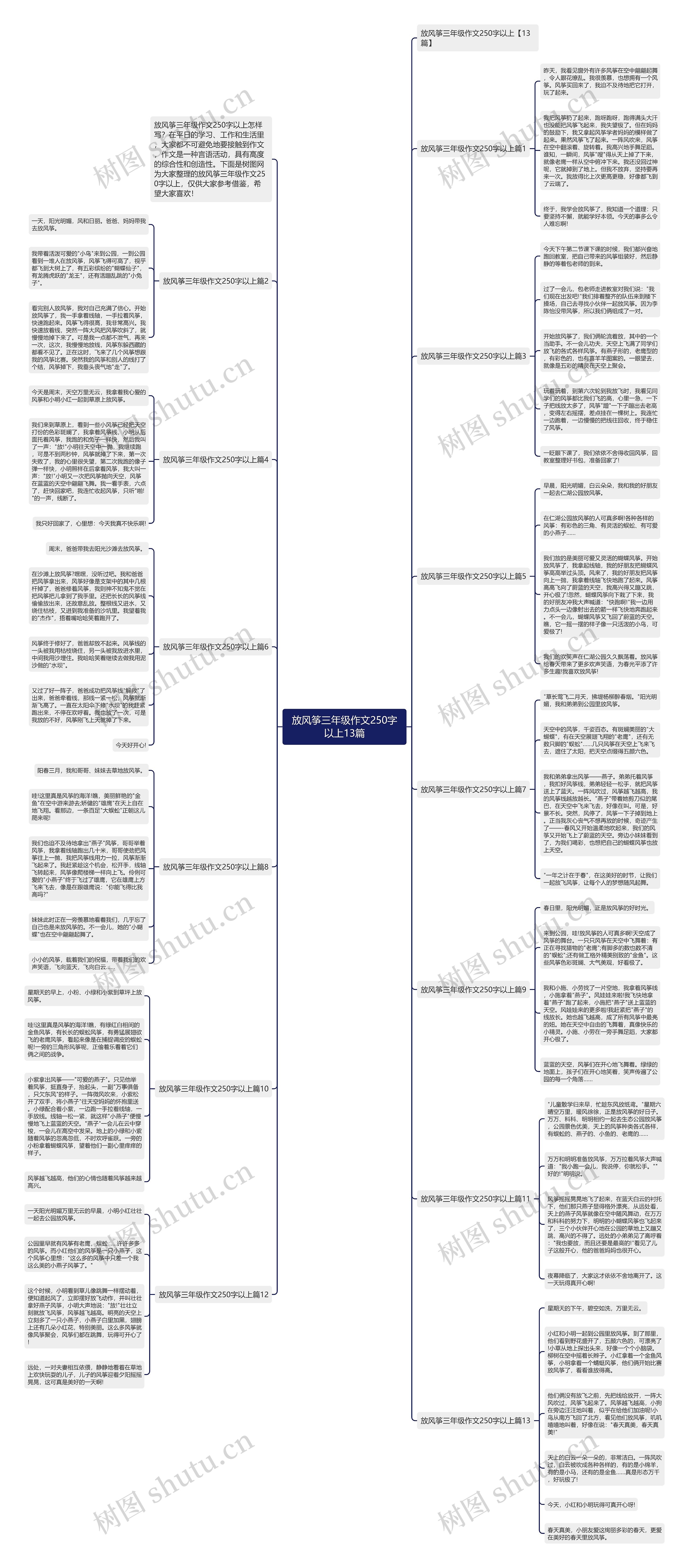 放风筝三年级作文250字以上13篇思维导图