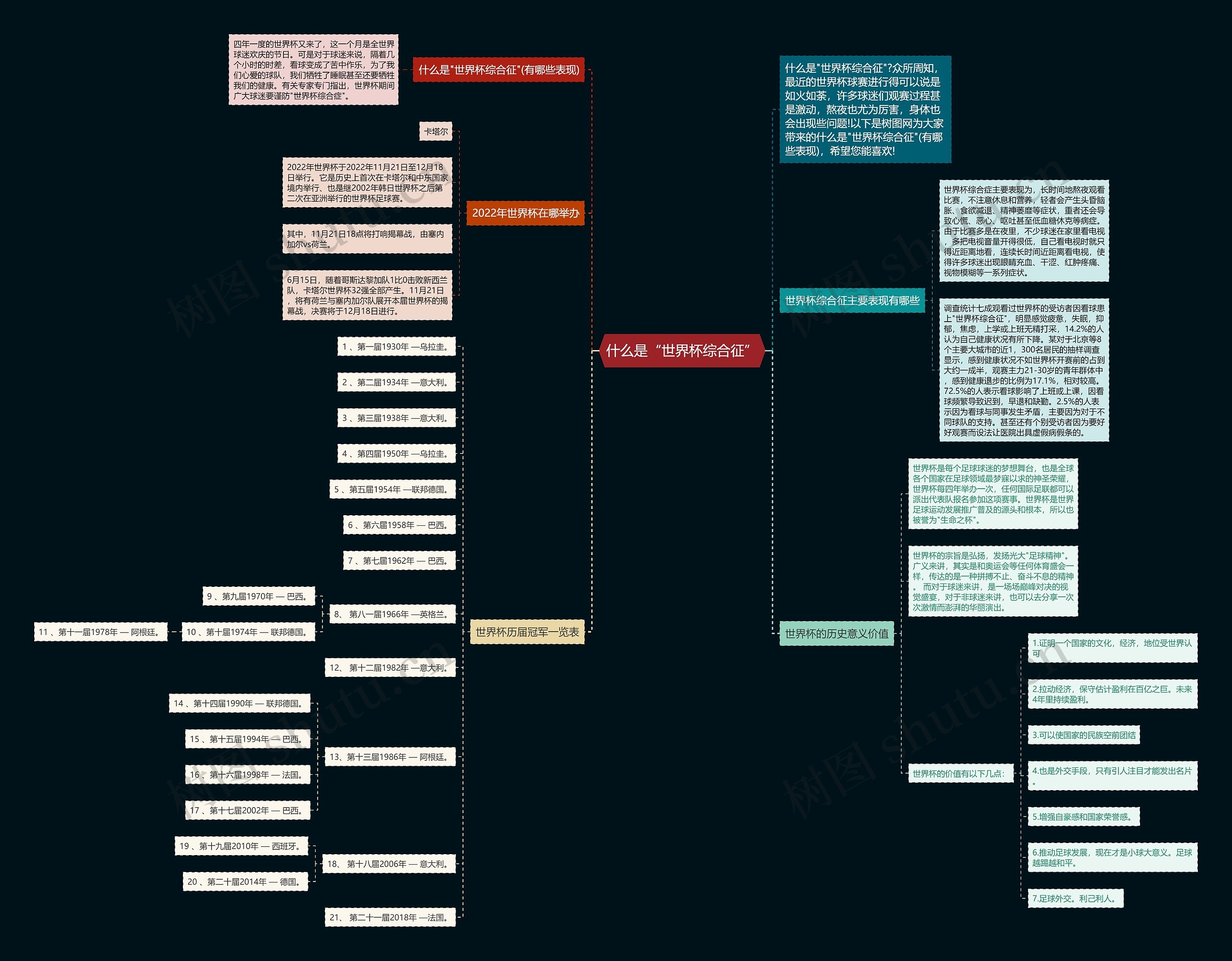 什么是“世界杯综合征”思维导图