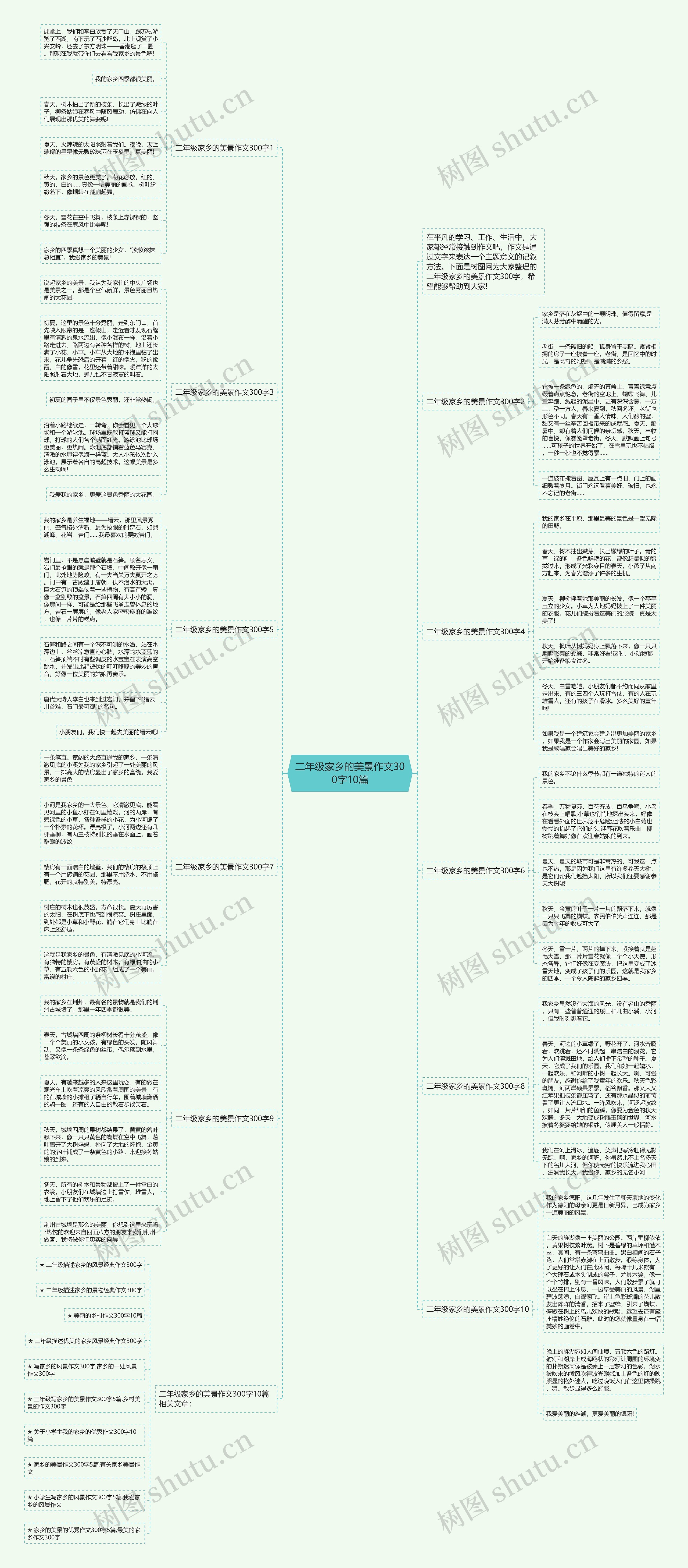 二年级家乡的美景作文300字10篇思维导图