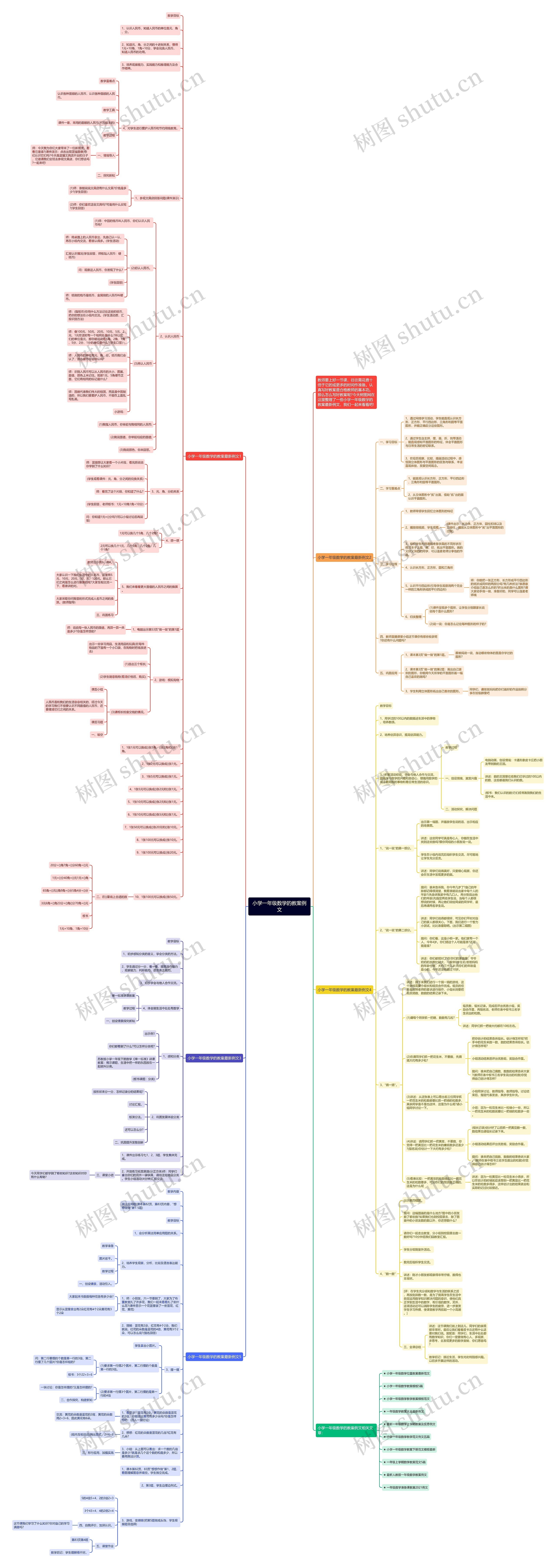 小学一年级数学的教案例文思维导图