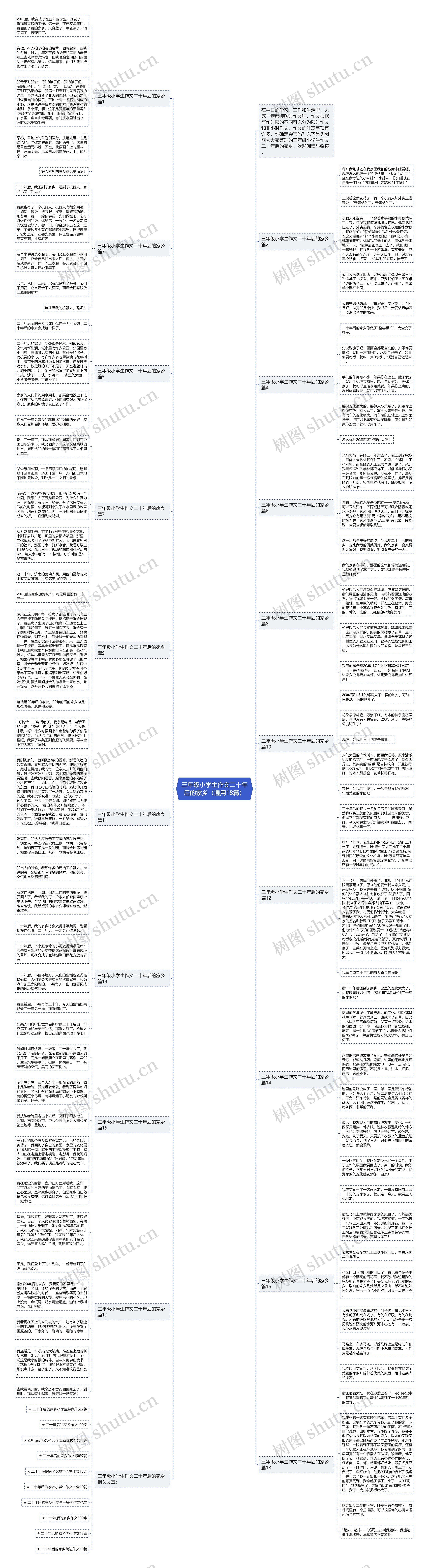 三年级小学生作文二十年后的家乡（通用18篇）思维导图
