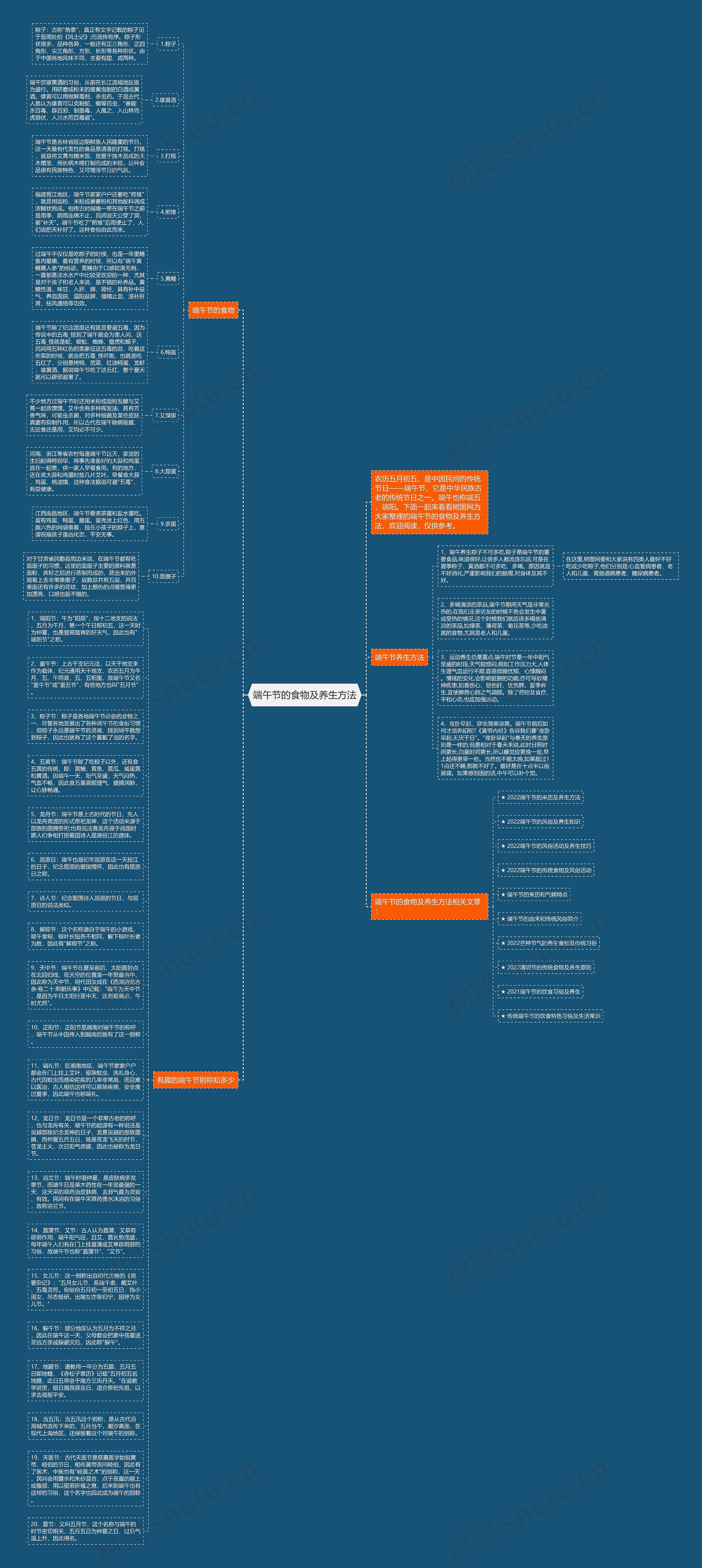 端午节的食物及养生方法思维导图