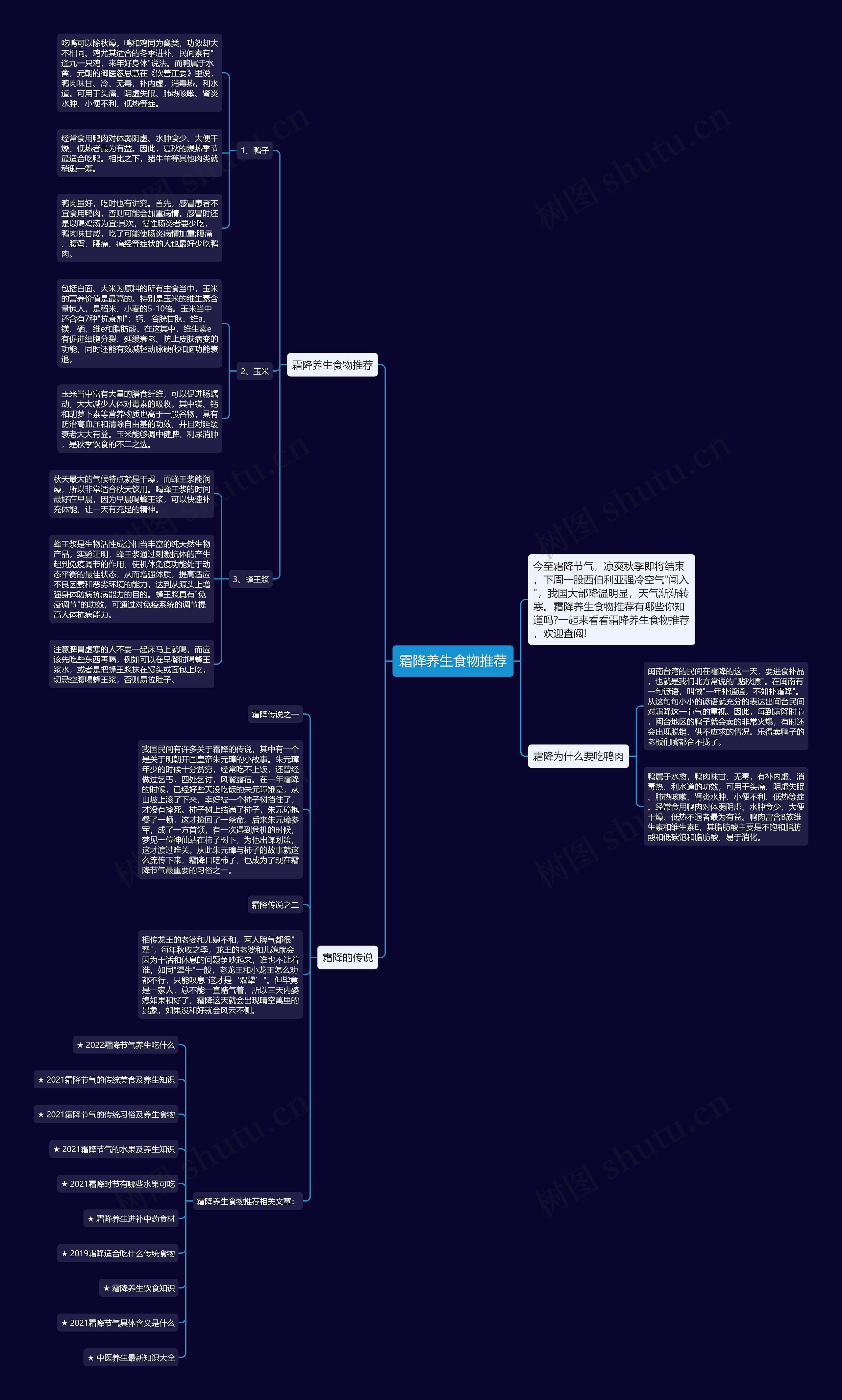 霜降养生食物推荐思维导图