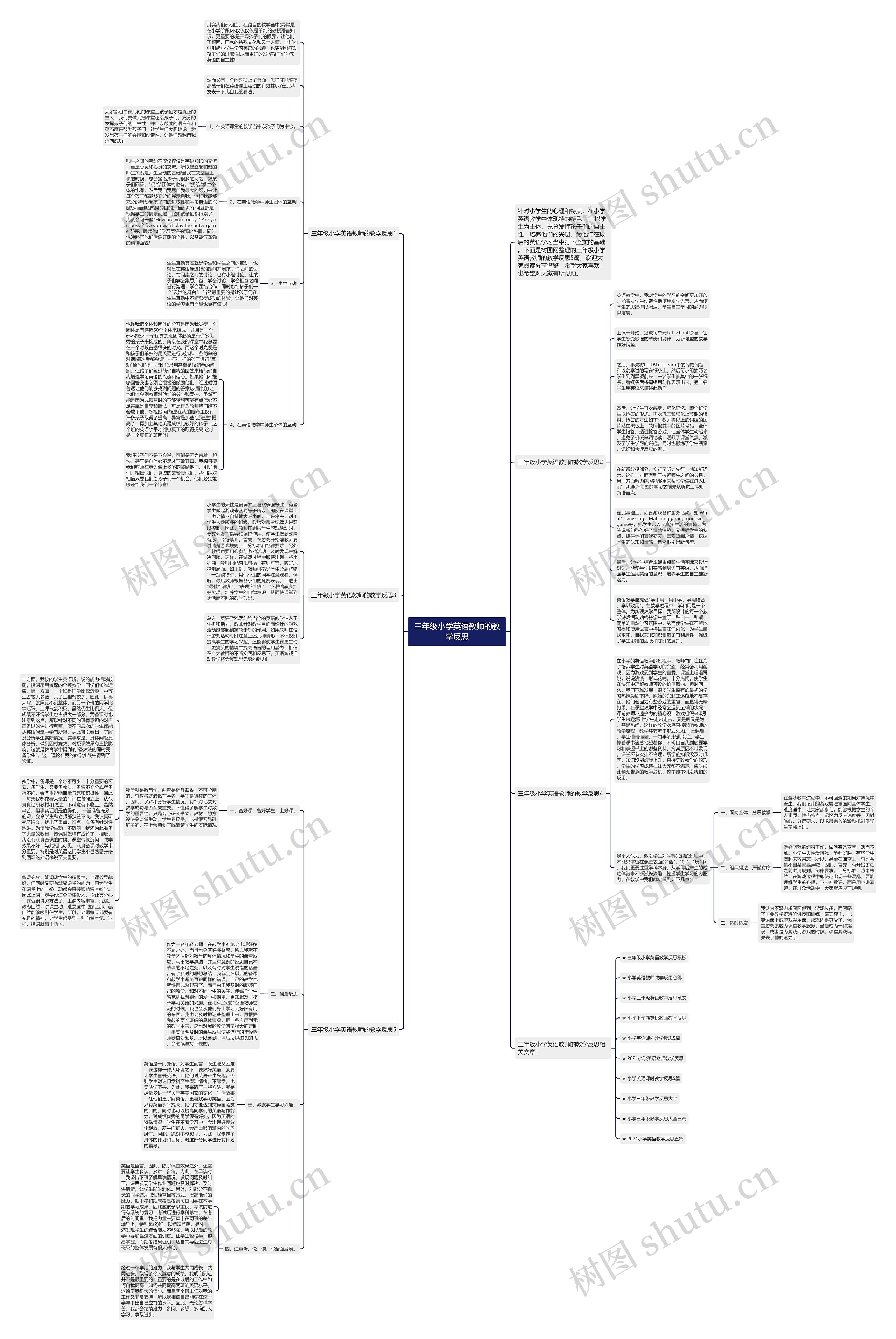 三年级小学英语教师的教学反思思维导图