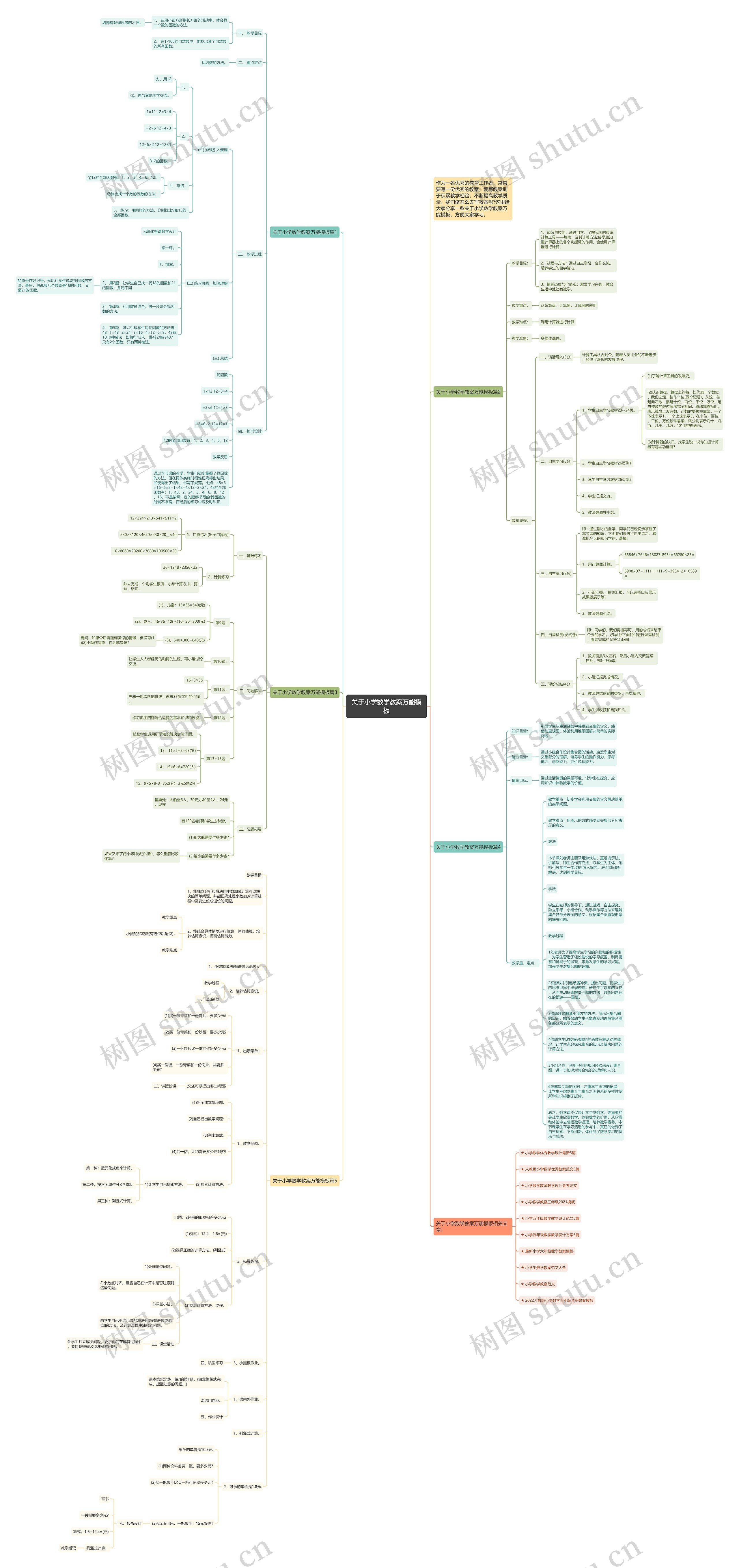 关于小学数学教案万能思维导图
