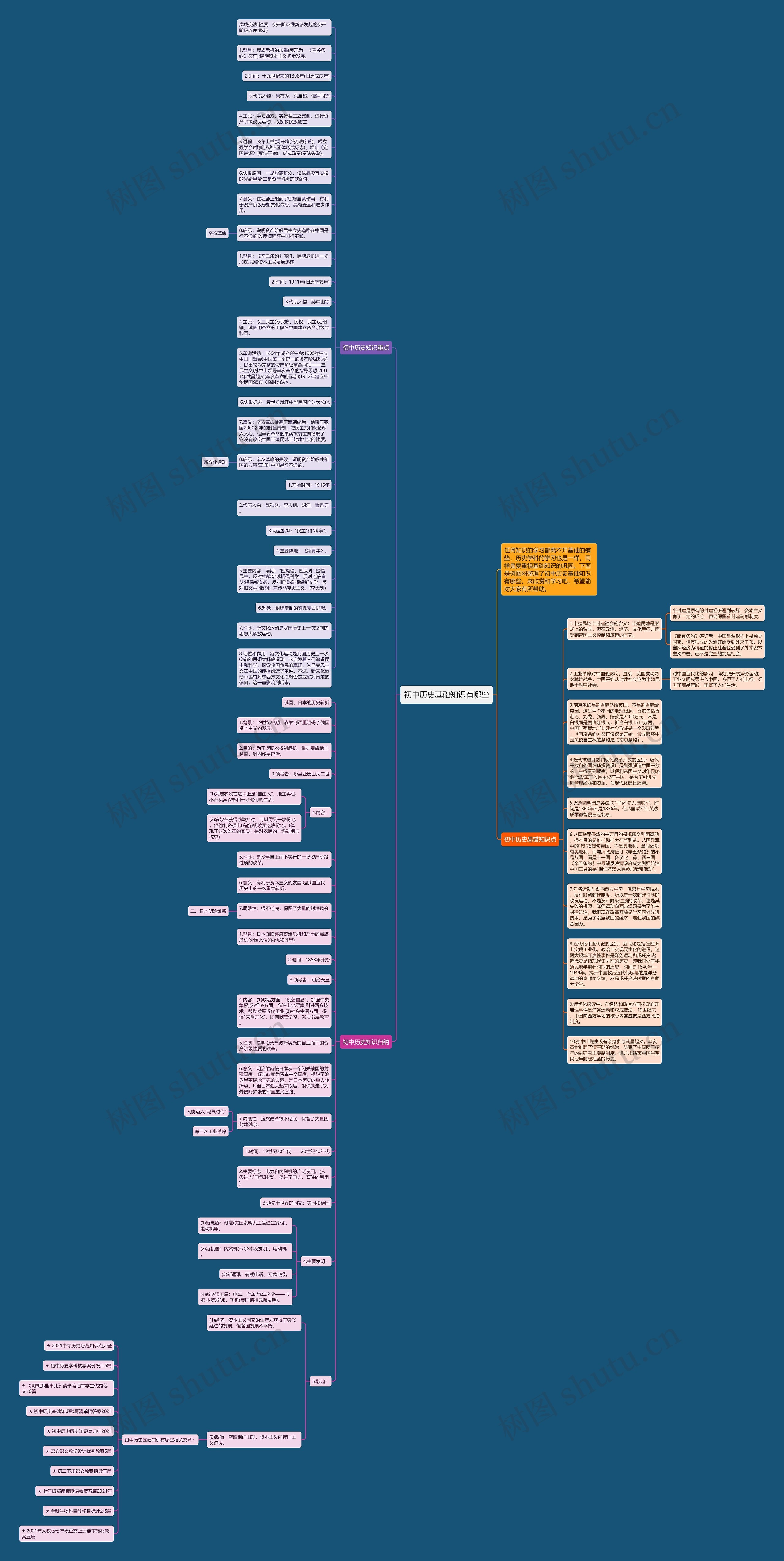 初中历史基础知识有哪些思维导图