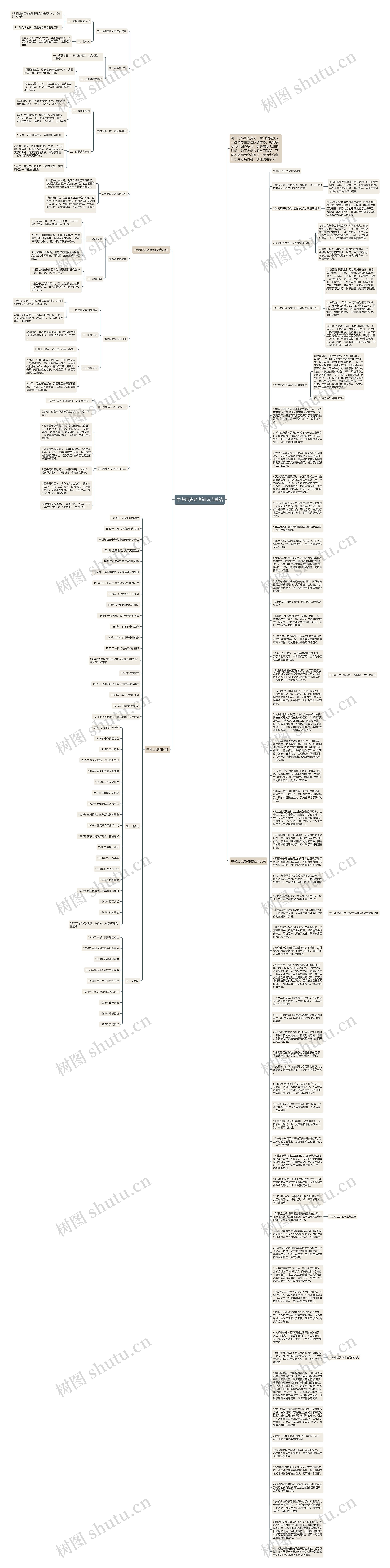 中考历史必考知识点总结思维导图