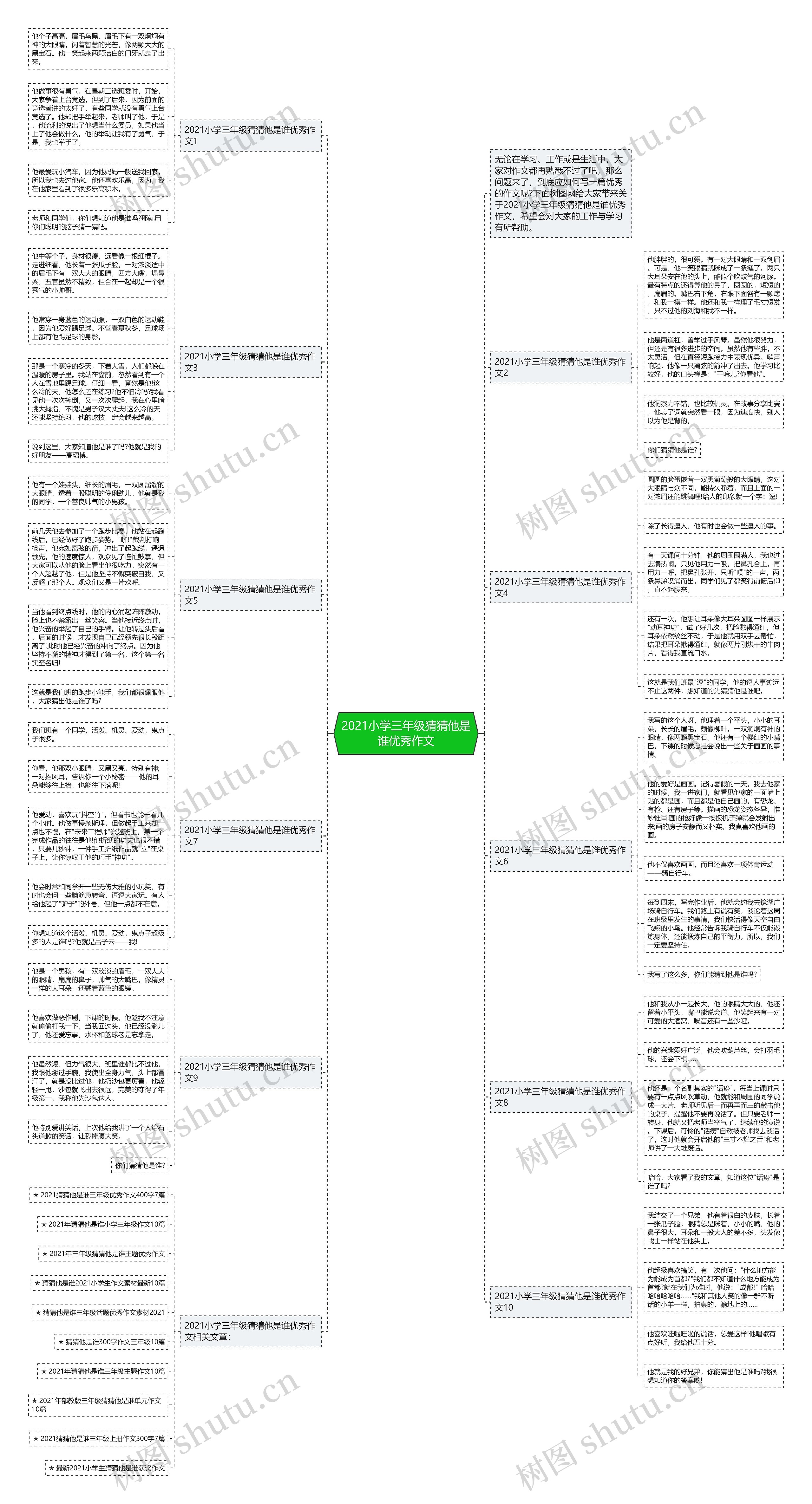 2021小学三年级猜猜他是谁优秀作文思维导图