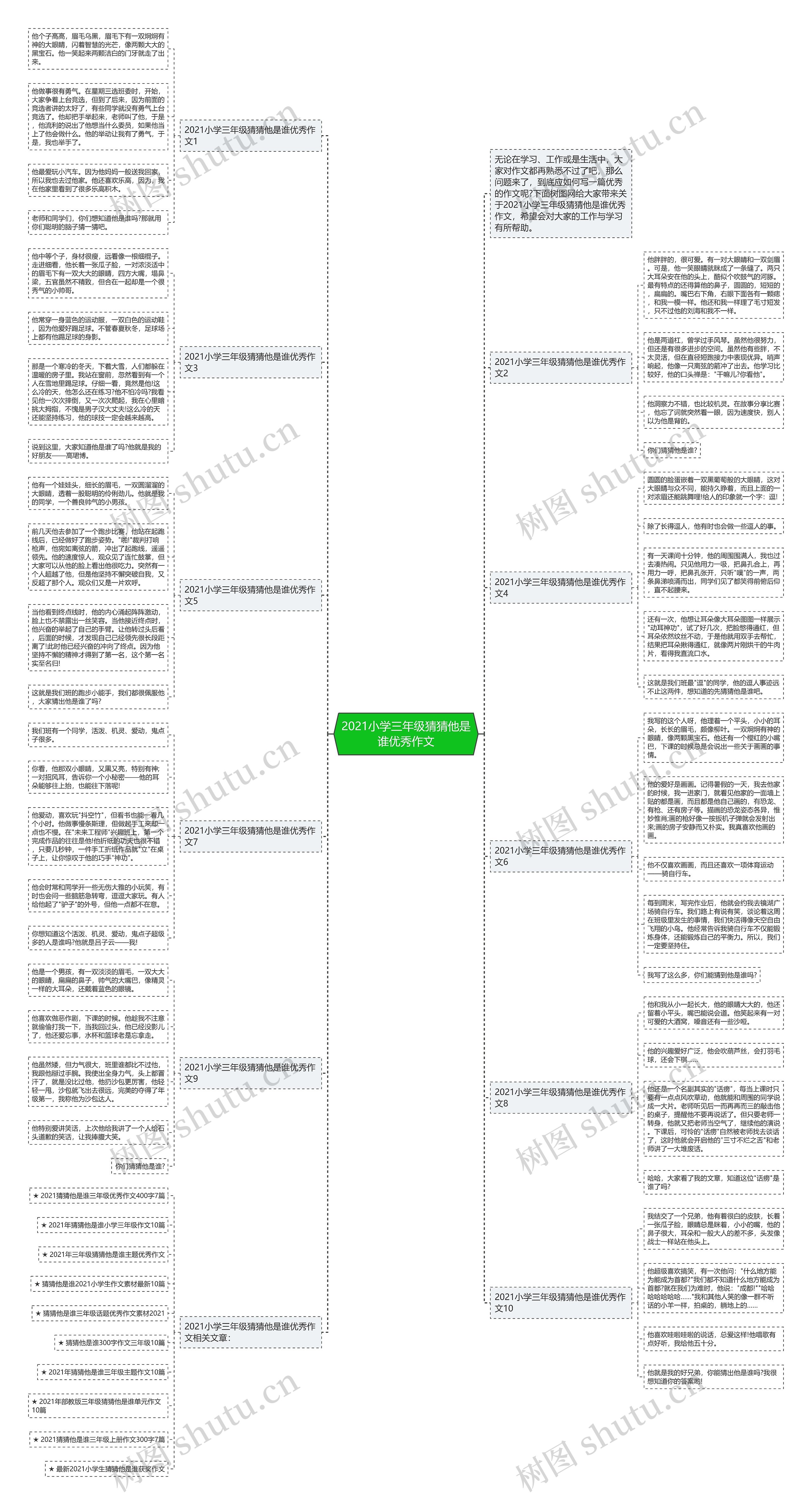 2021小学三年级猜猜他是谁优秀作文 2021小学三年级猜猜他是谁优秀作文