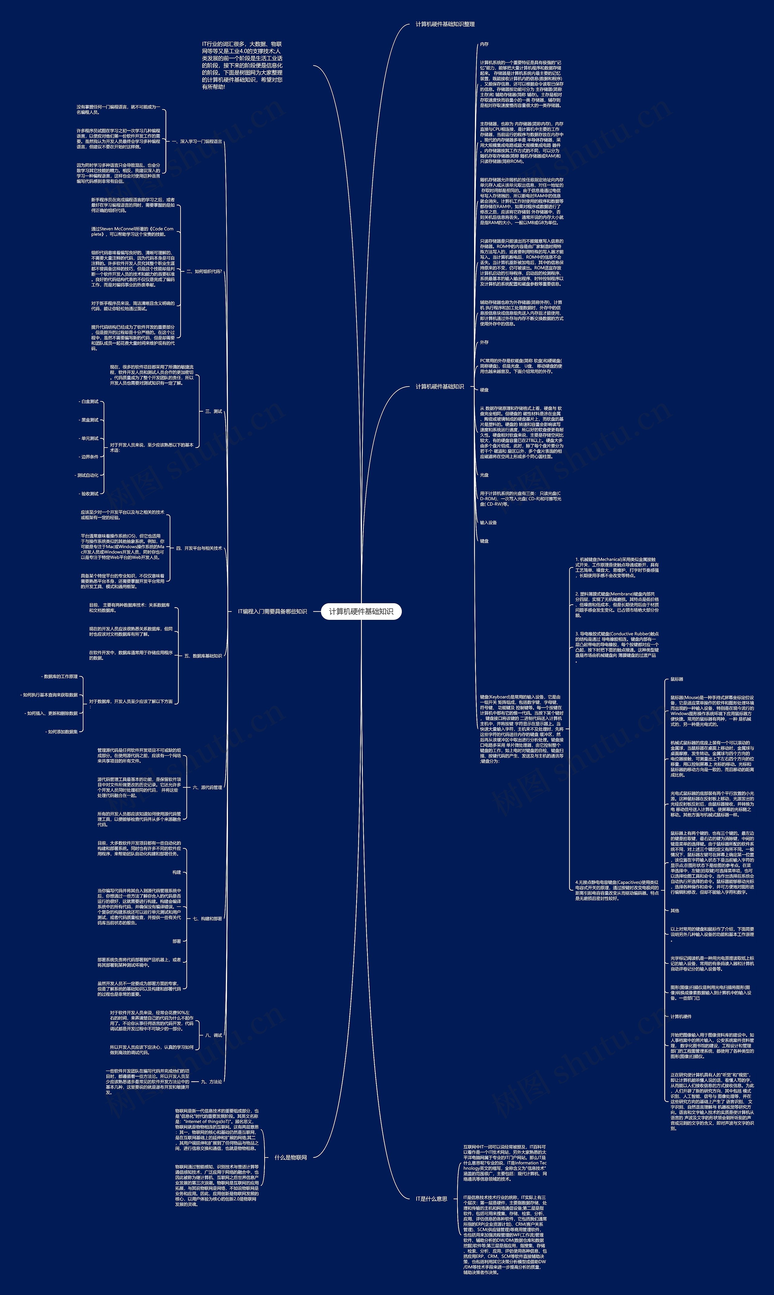 计算机硬件基础知识思维导图
