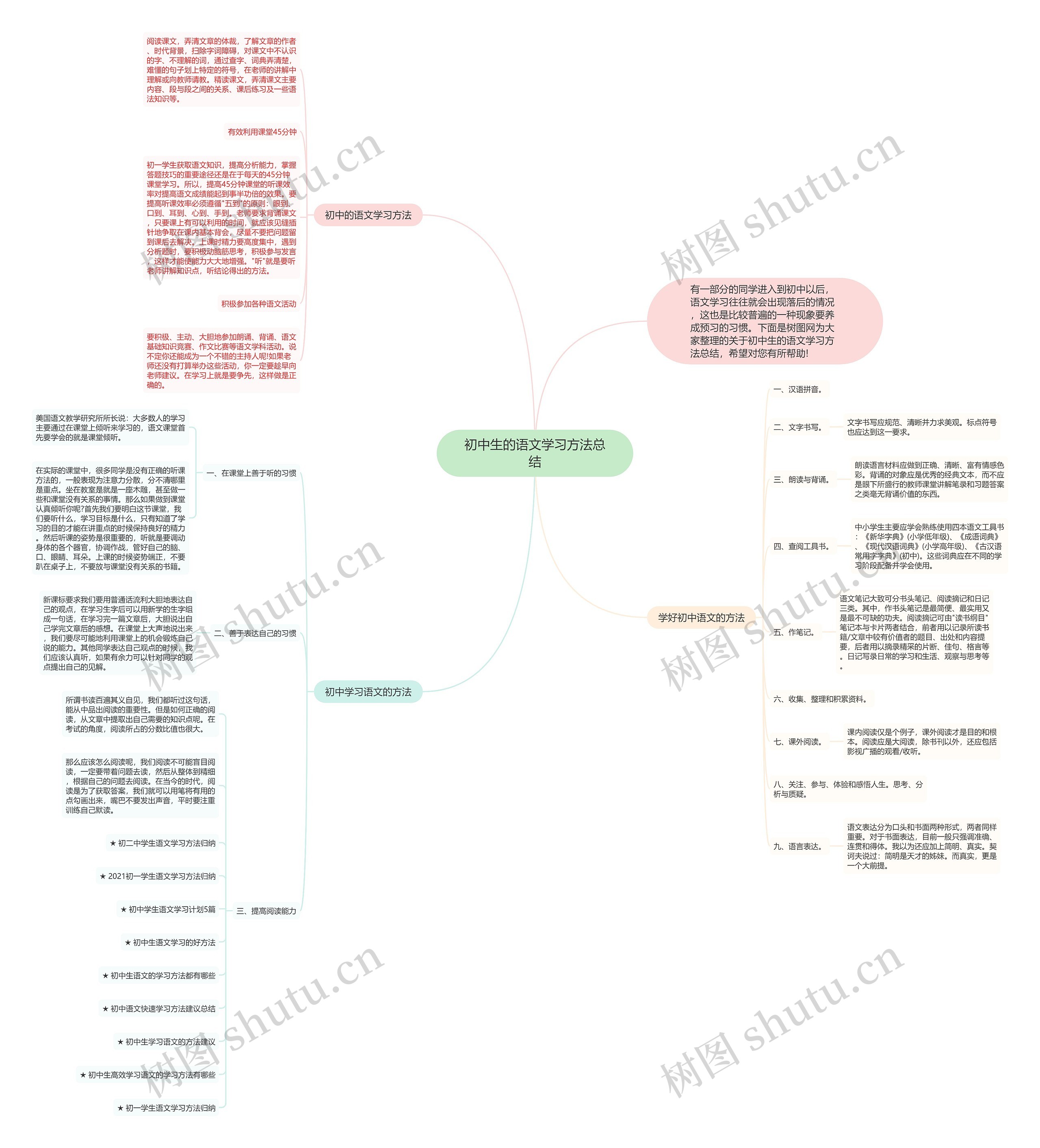 初中生的语文学习方法总结思维导图